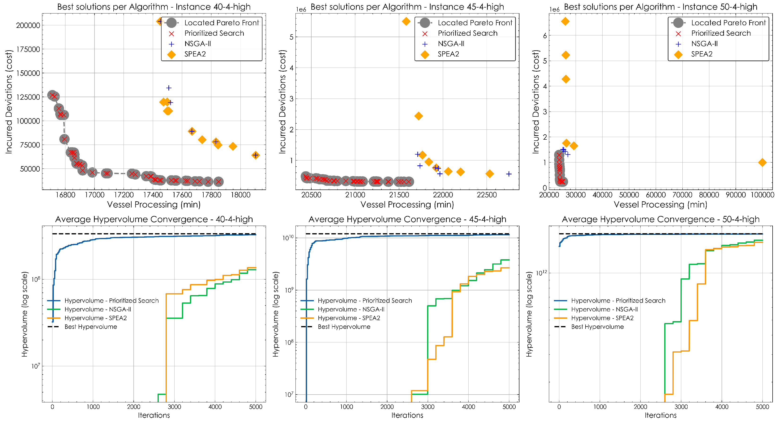 Logistics 09 00110 g010