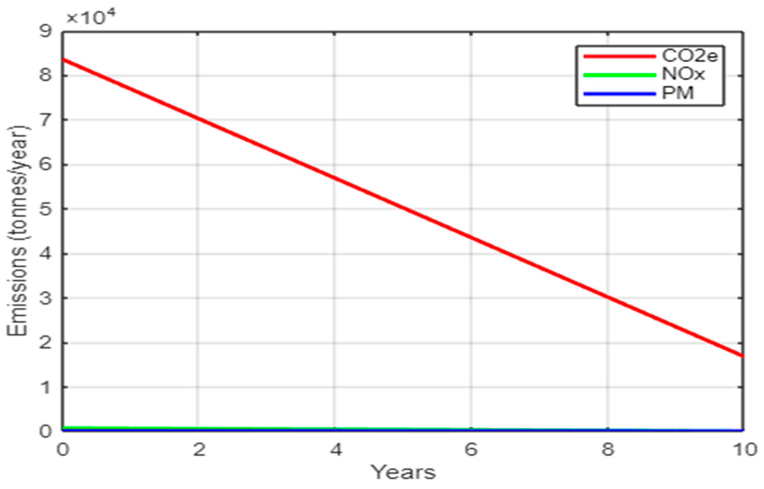 Logistics 09 00112 g001