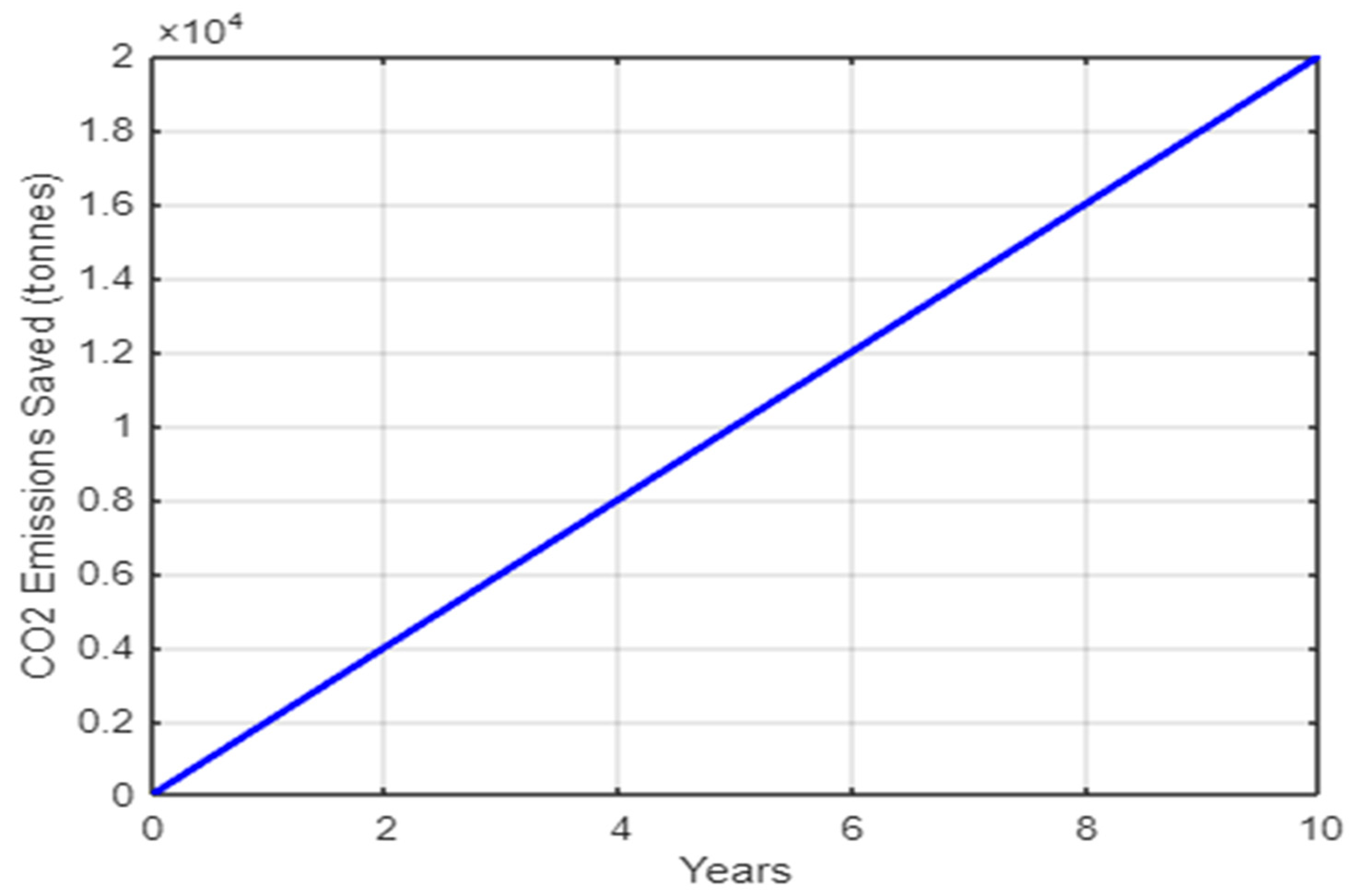 Logistics 09 00112 g004