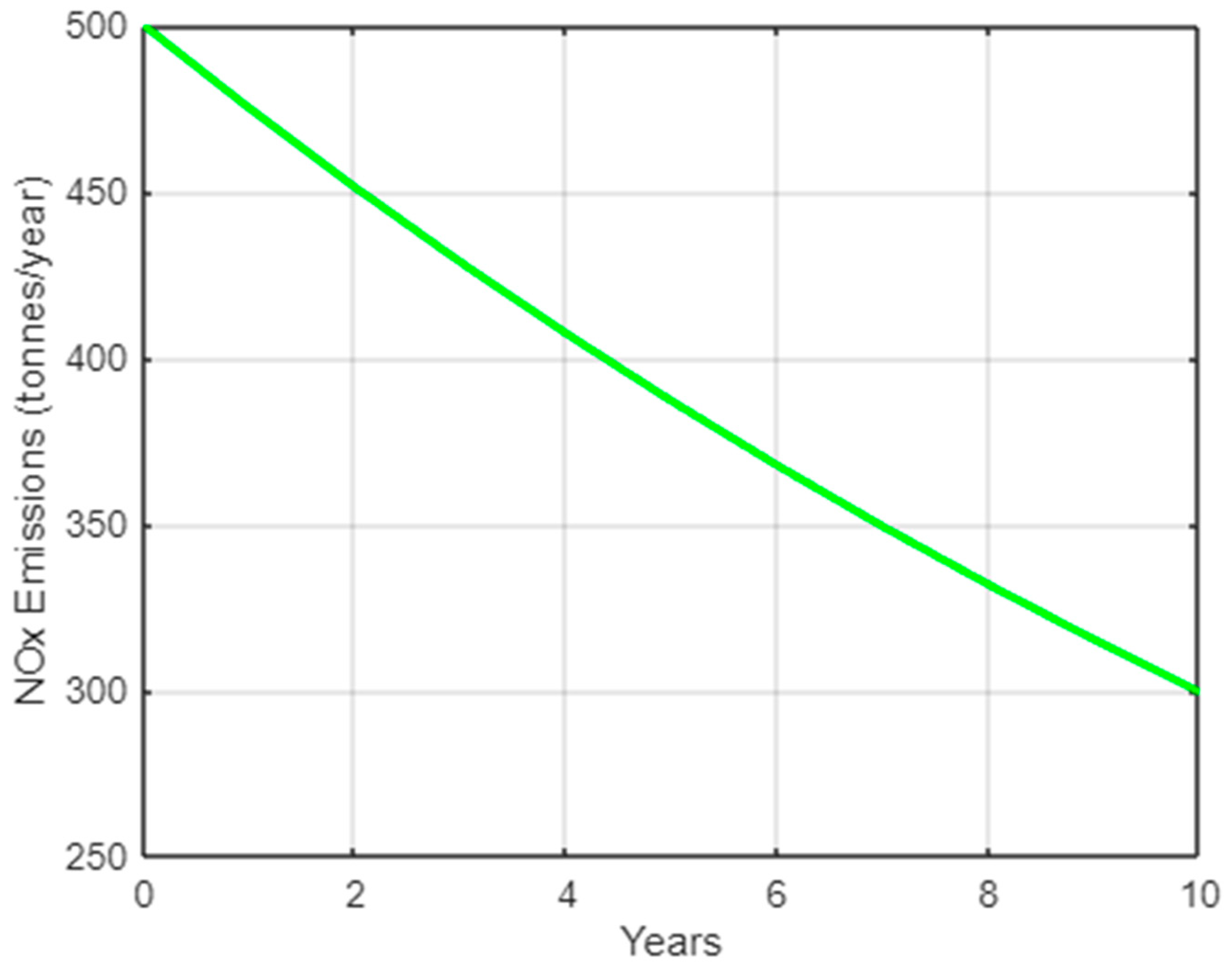 Logistics 09 00112 g005