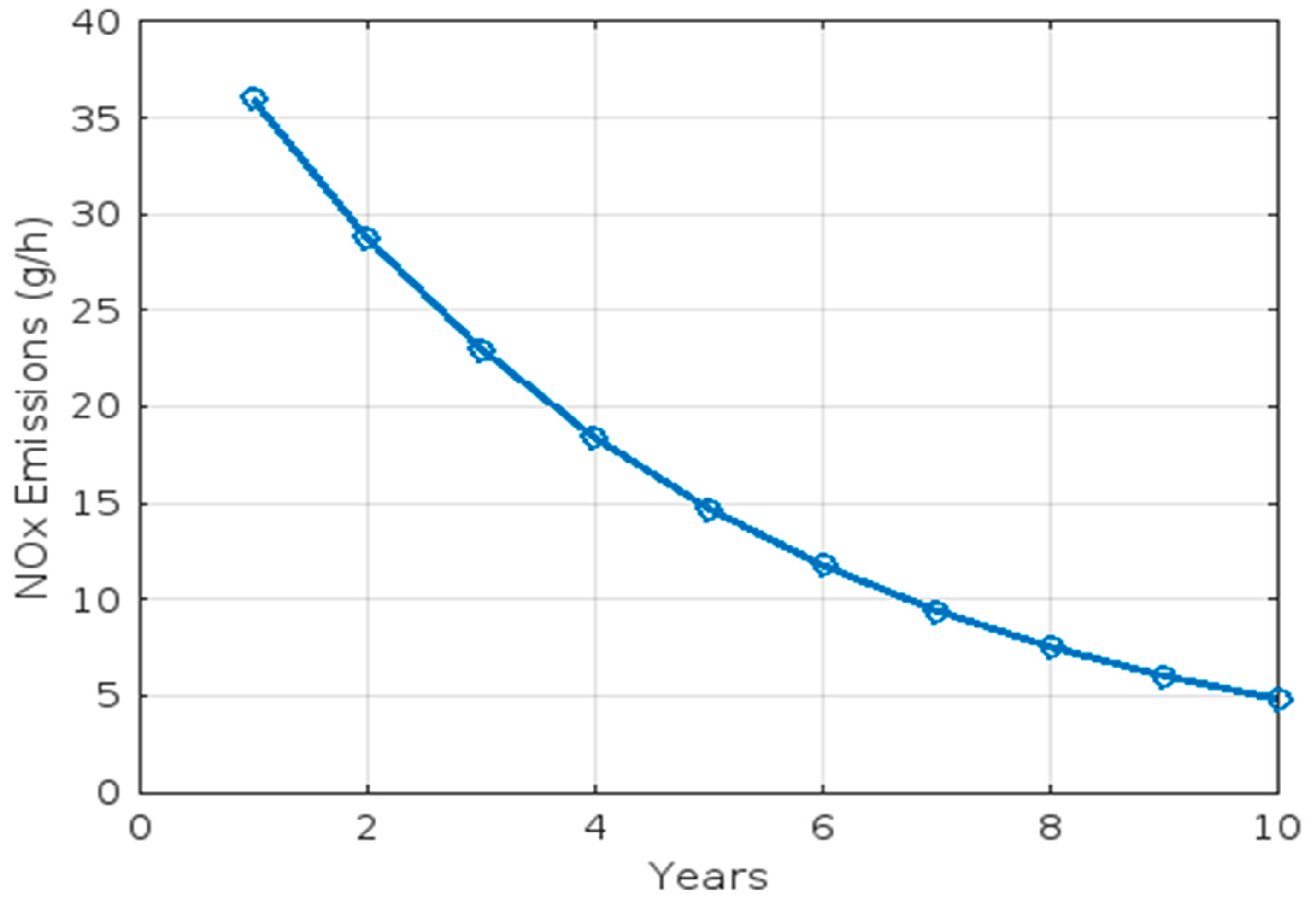 Logistics 09 00112 g006