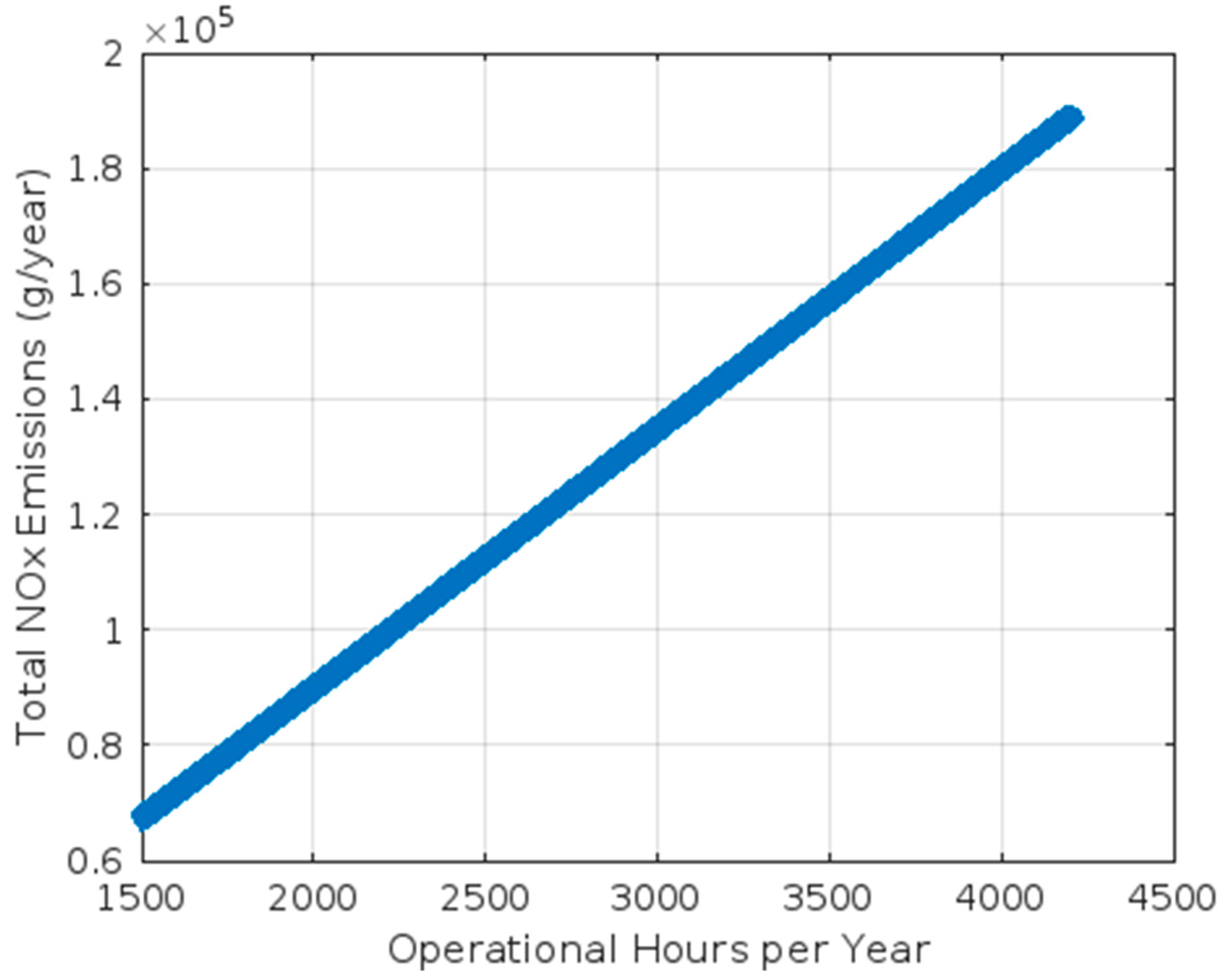 Logistics 09 00112 g008