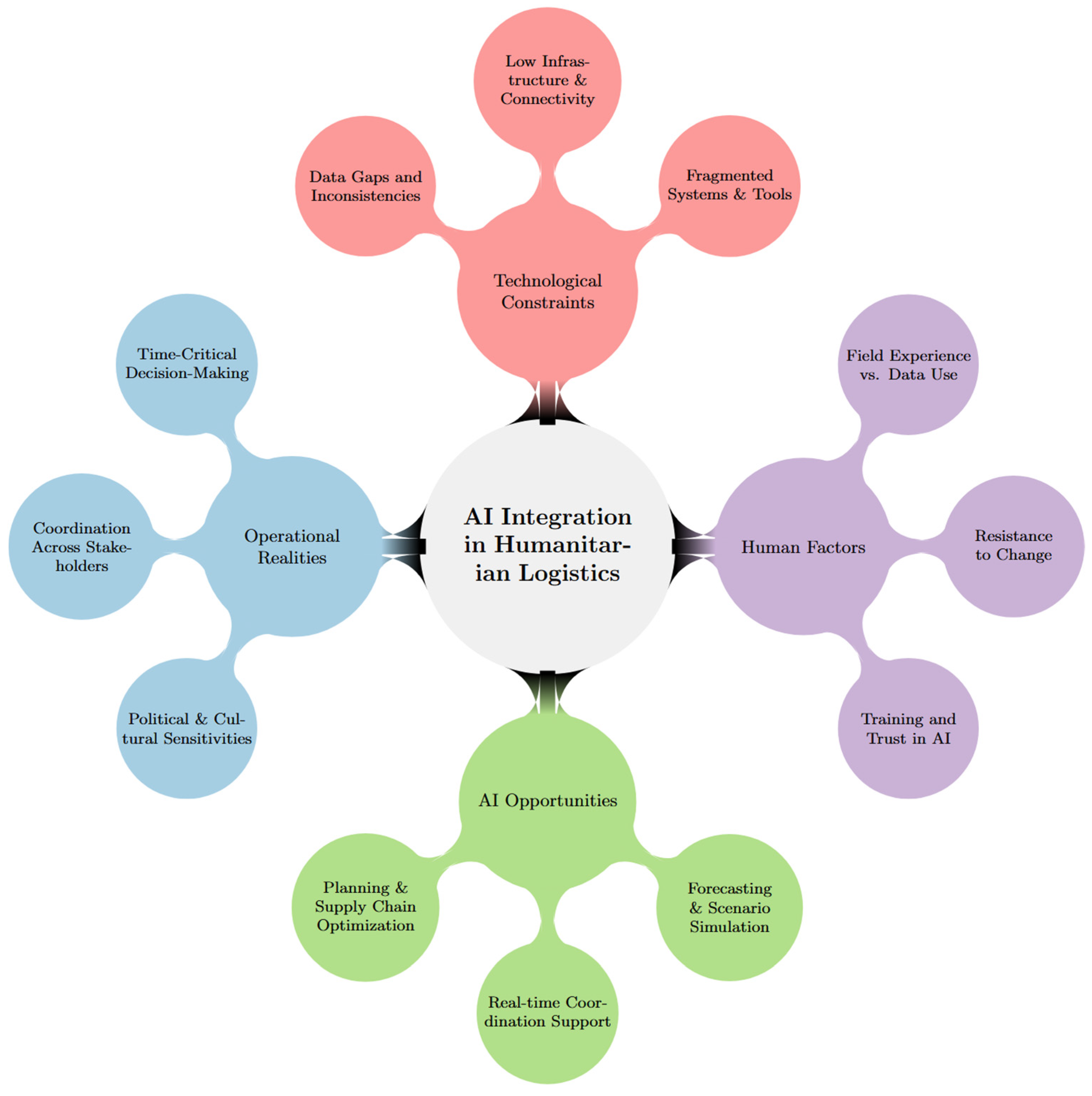 Logistics 09 00113 g002