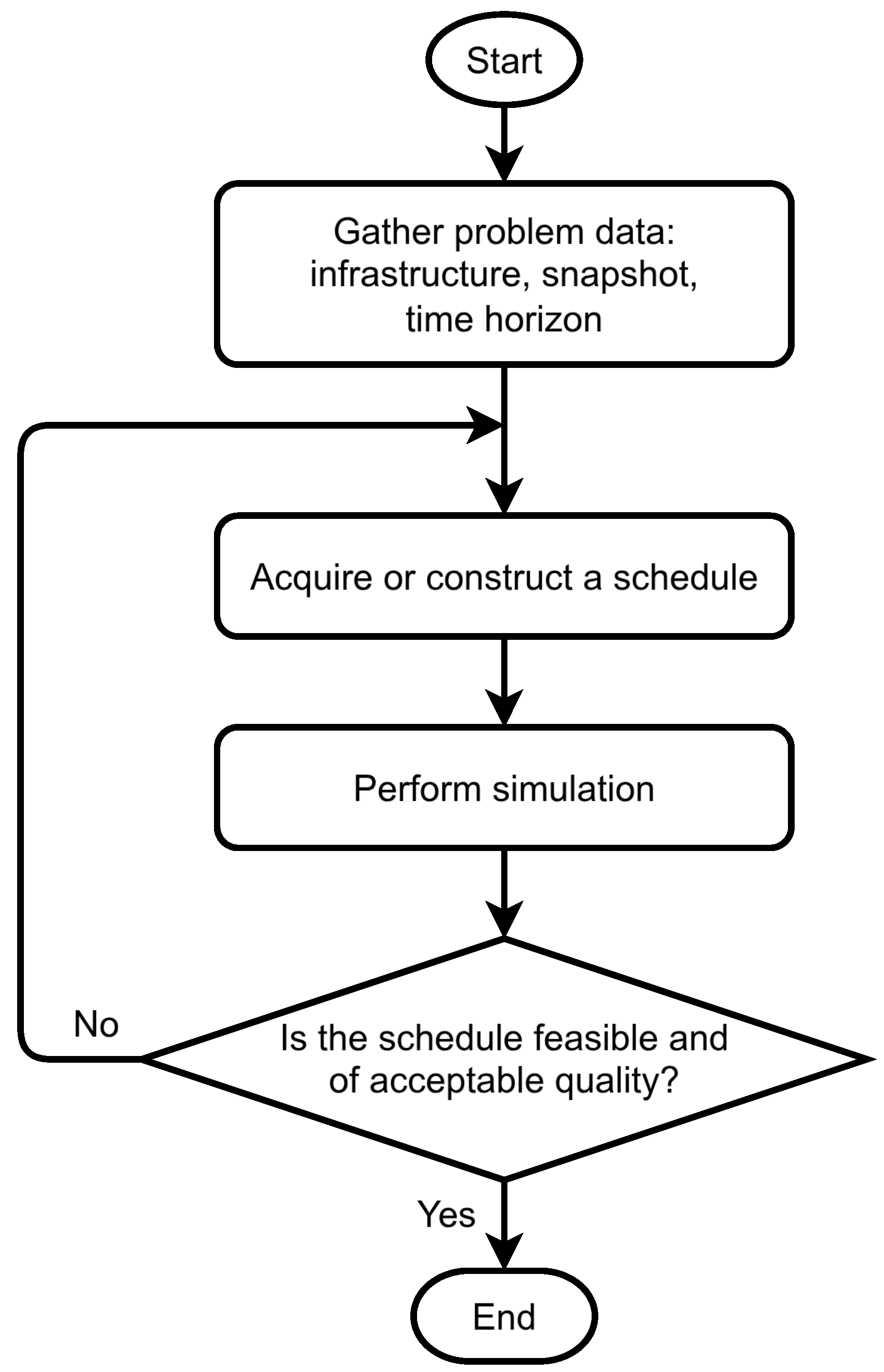 Logistics 09 00114 g001