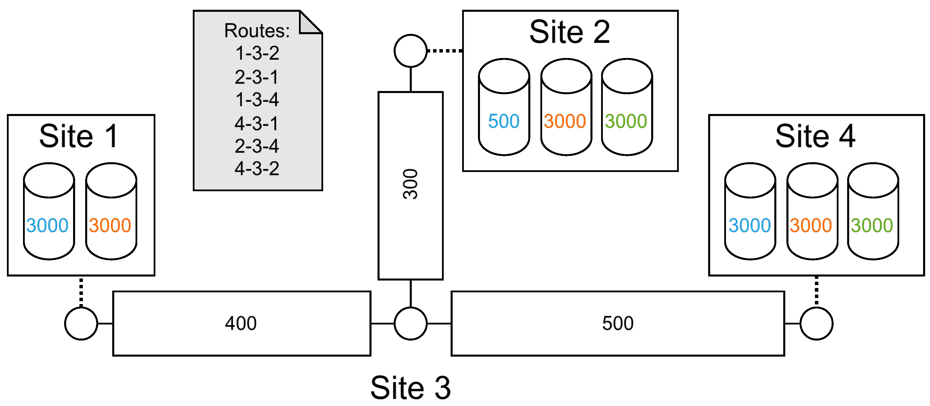 Logistics 09 00114 g002