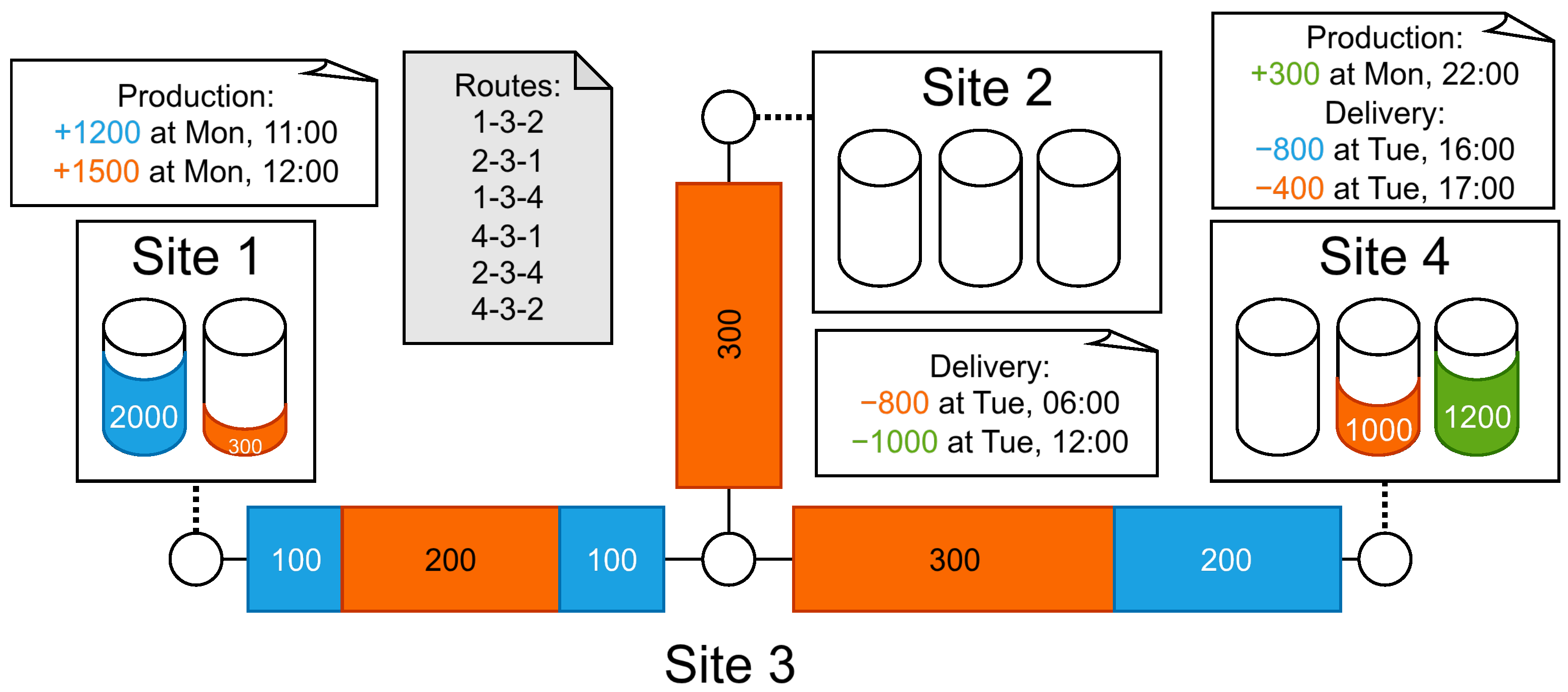 Logistics 09 00114 g003