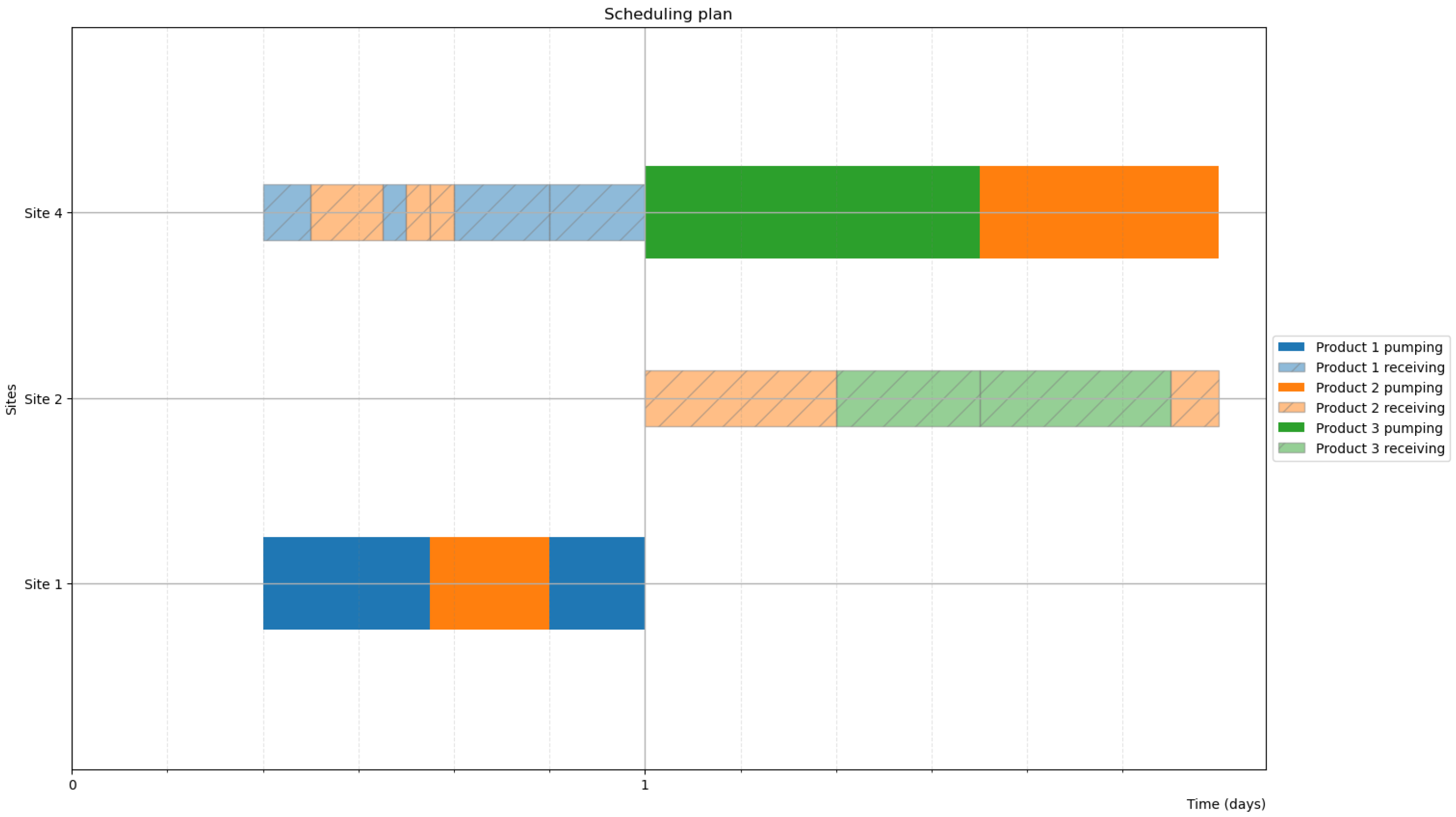 Logistics 09 00114 g004