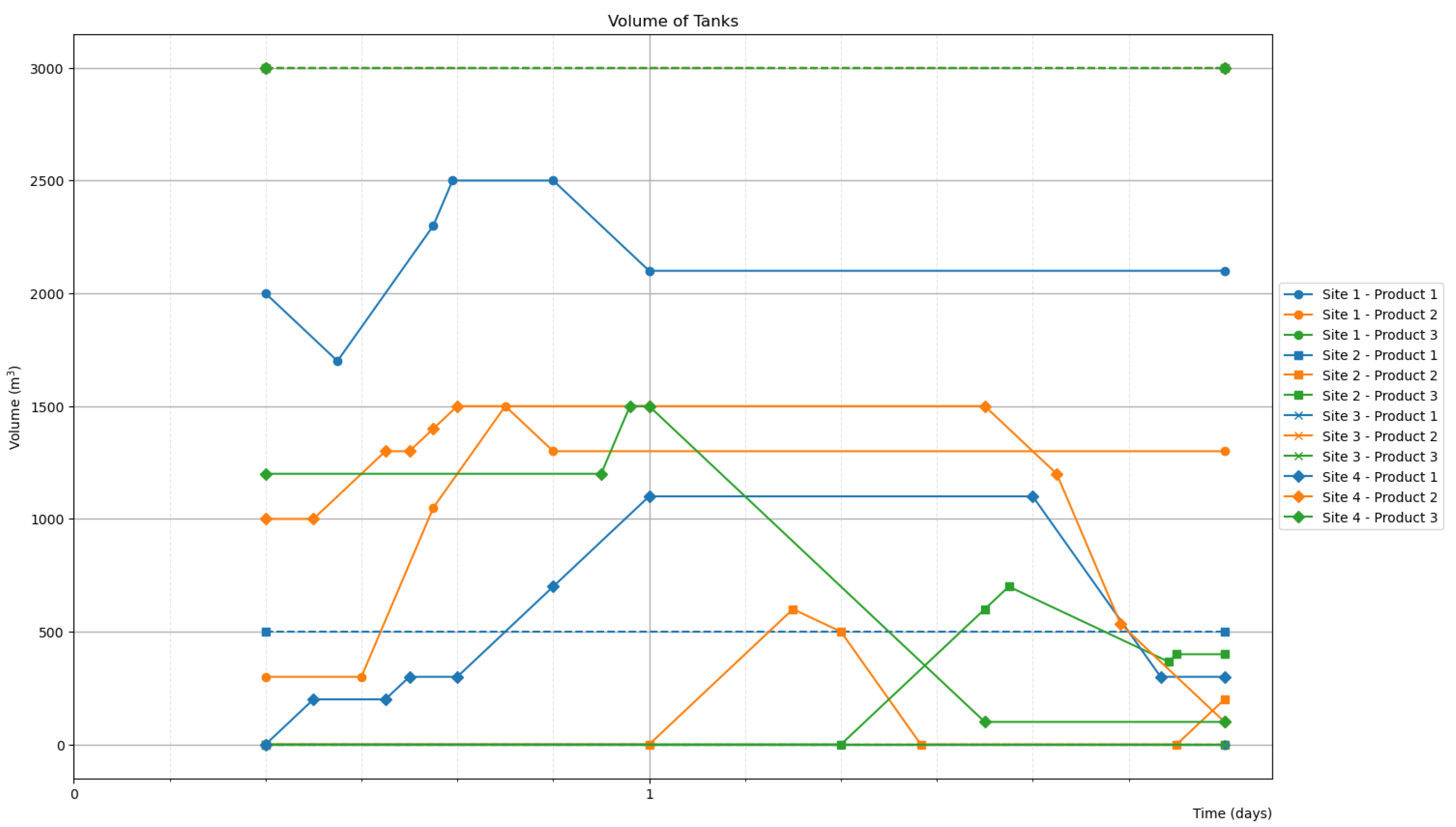 Logistics 09 00114 g005