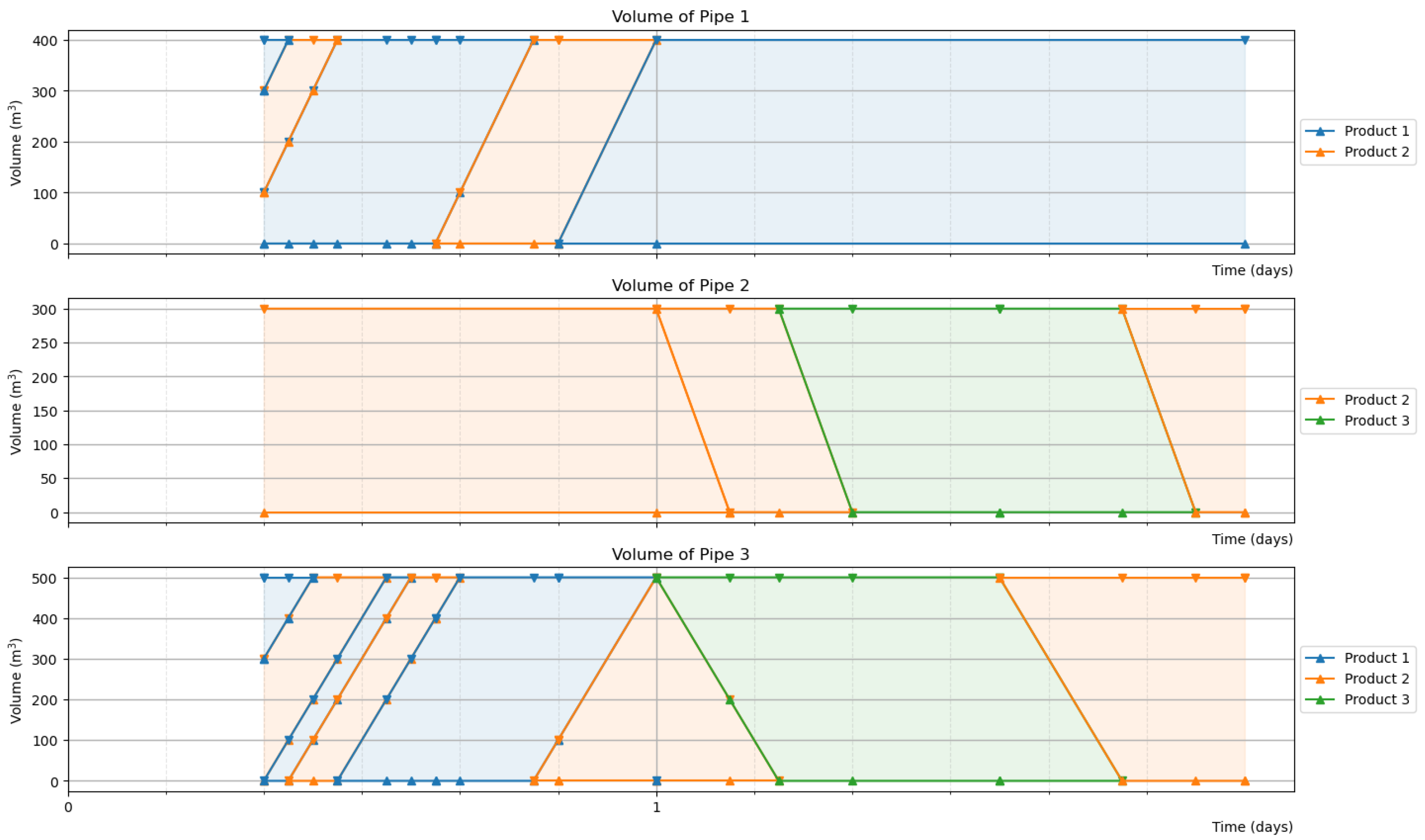 Logistics 09 00114 g006
