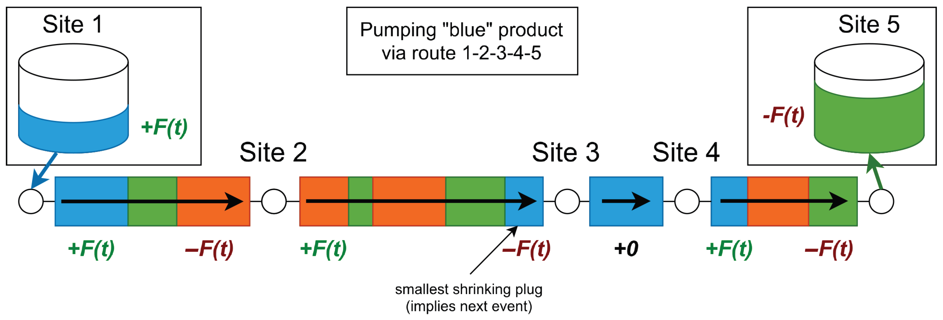 Logistics 09 00114 g007