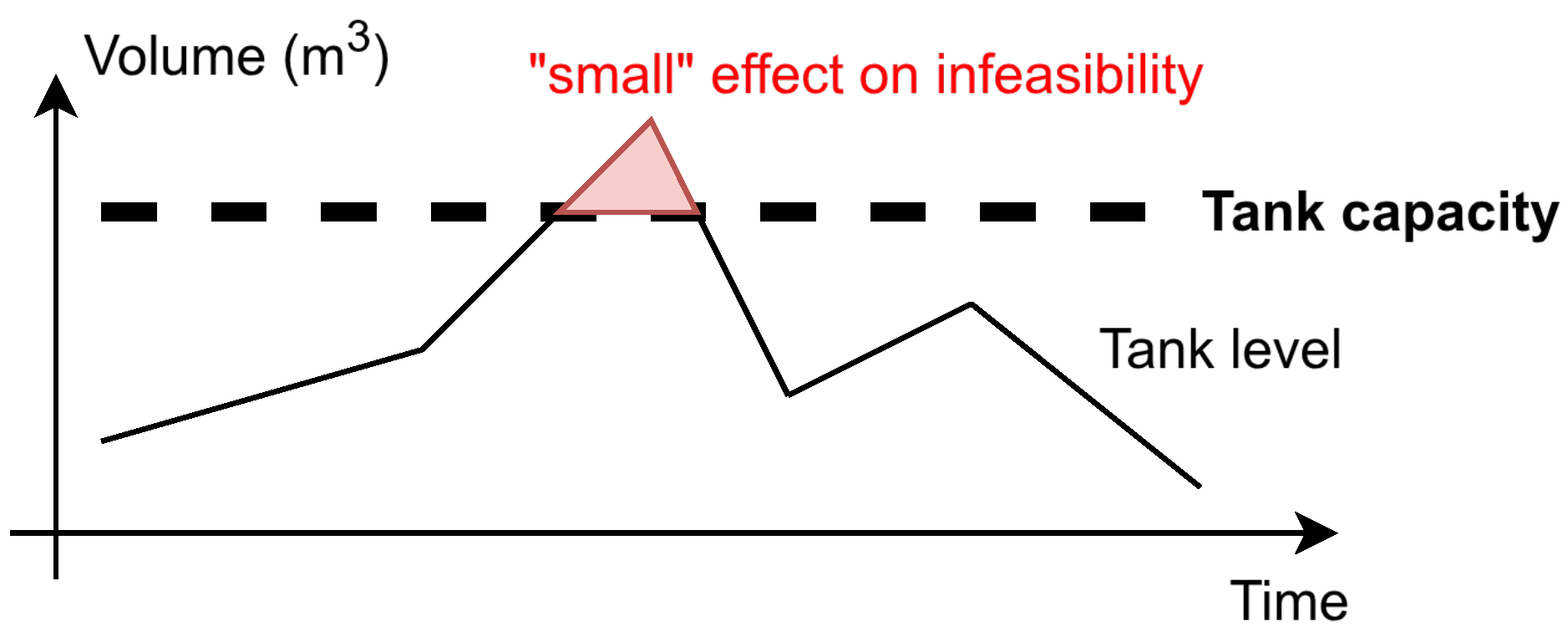 Logistics 09 00114 g010