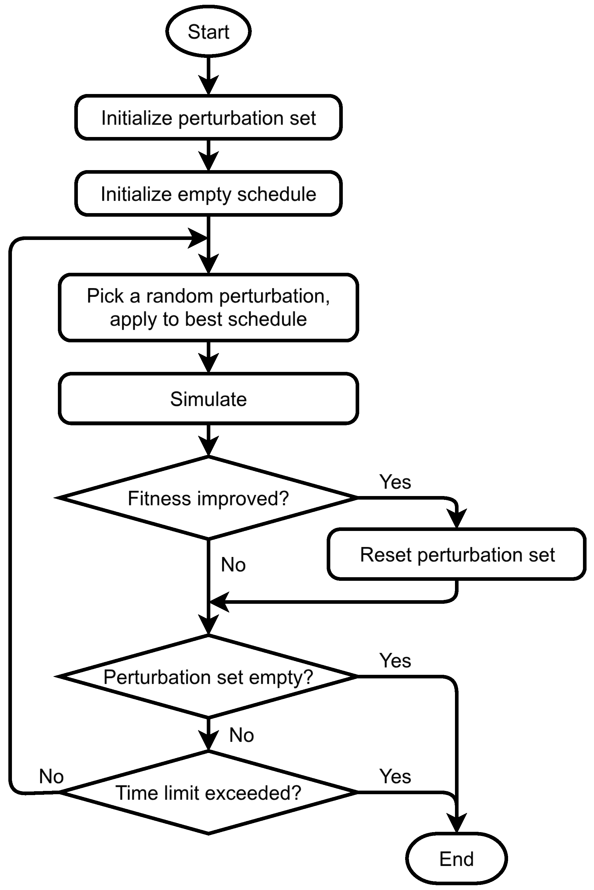 Logistics 09 00114 g011