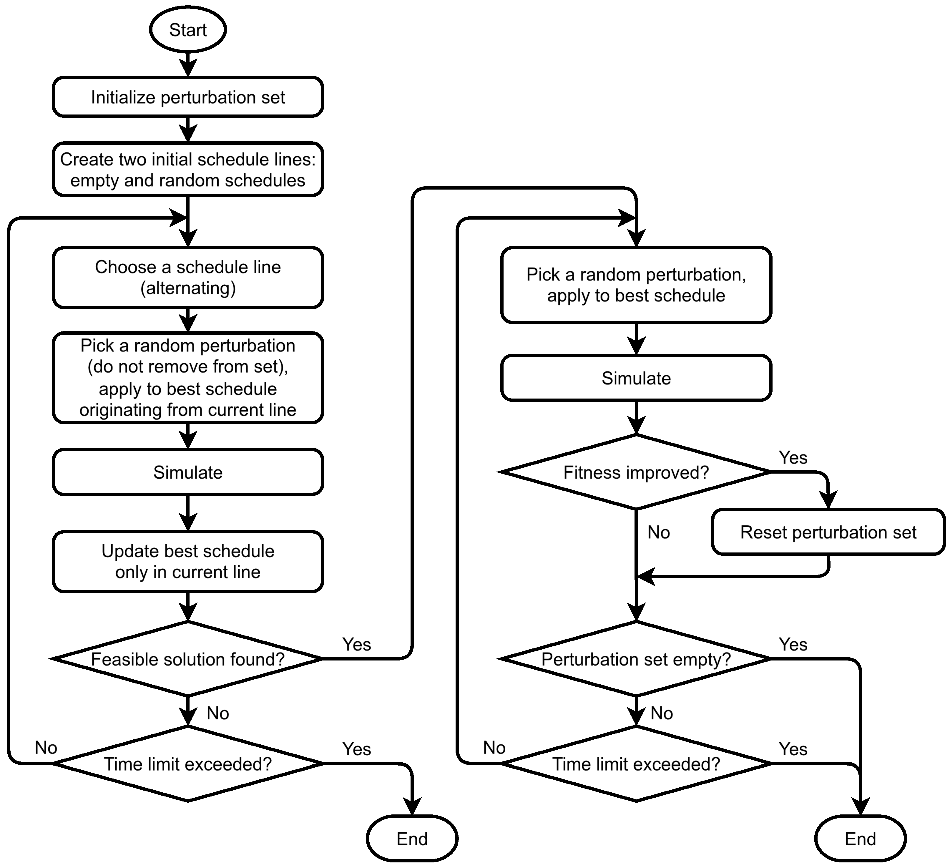 Logistics 09 00114 g012