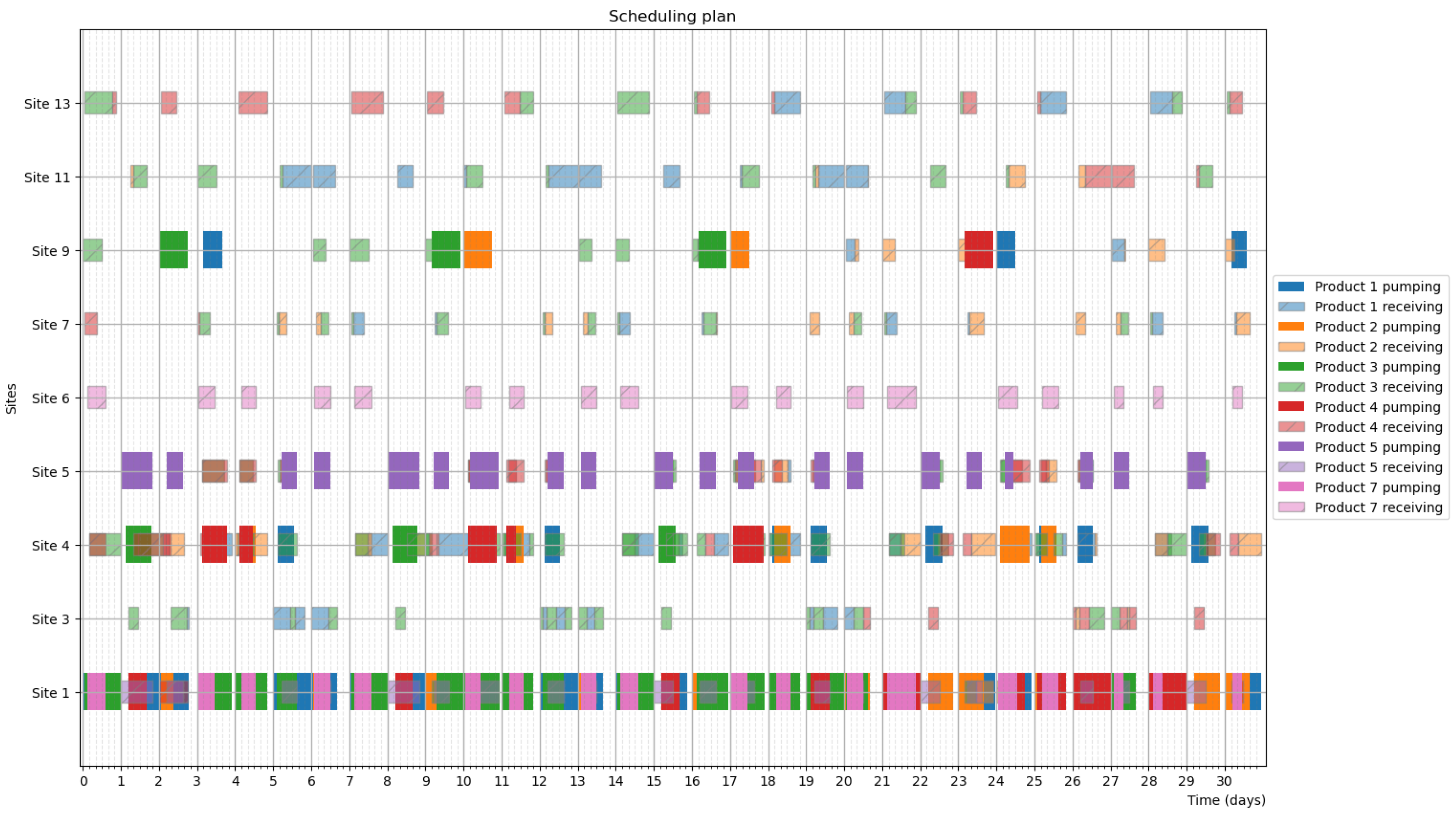 Logistics 09 00114 g015