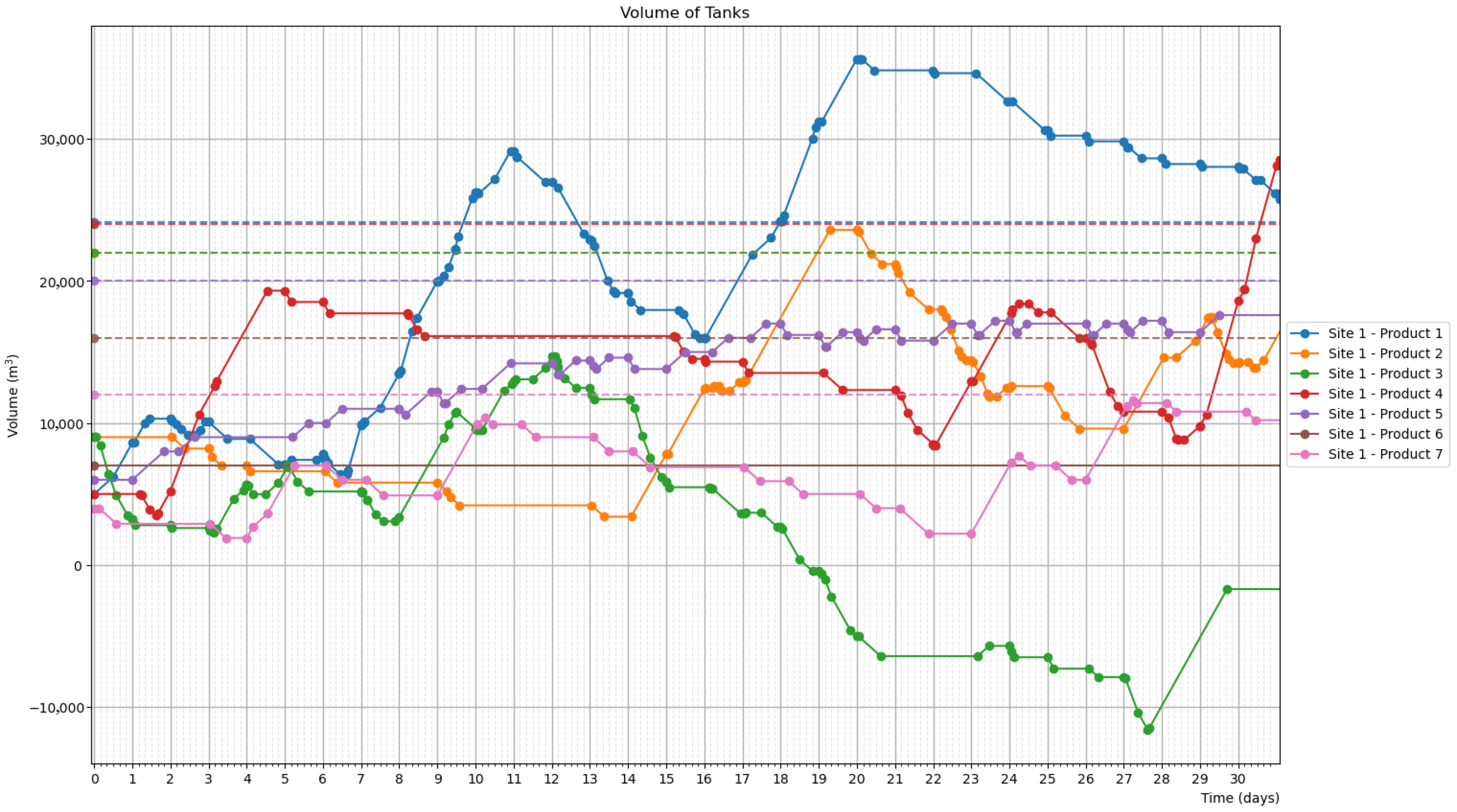 Logistics 09 00114 g016