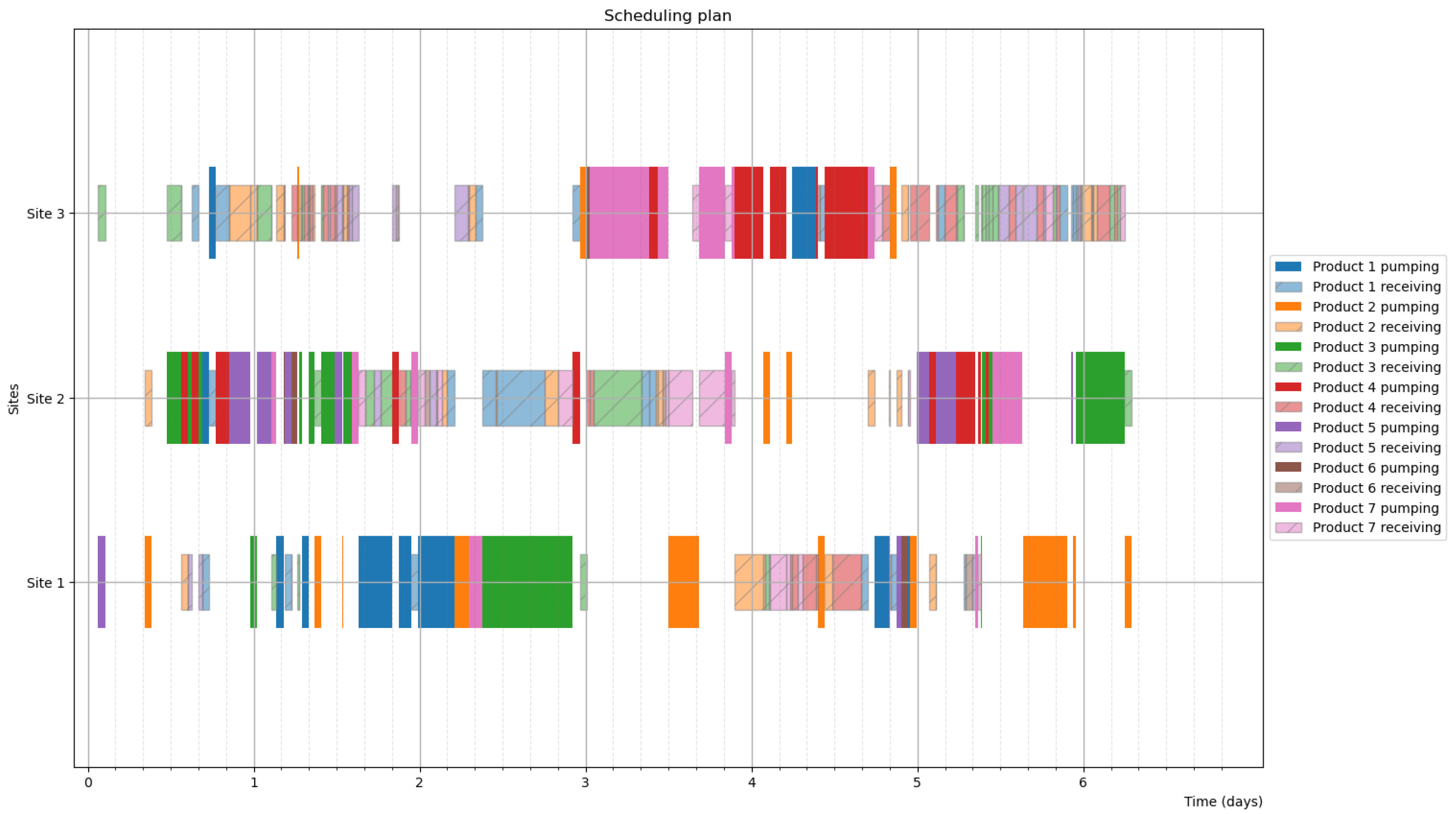 Logistics 09 00114 g017
