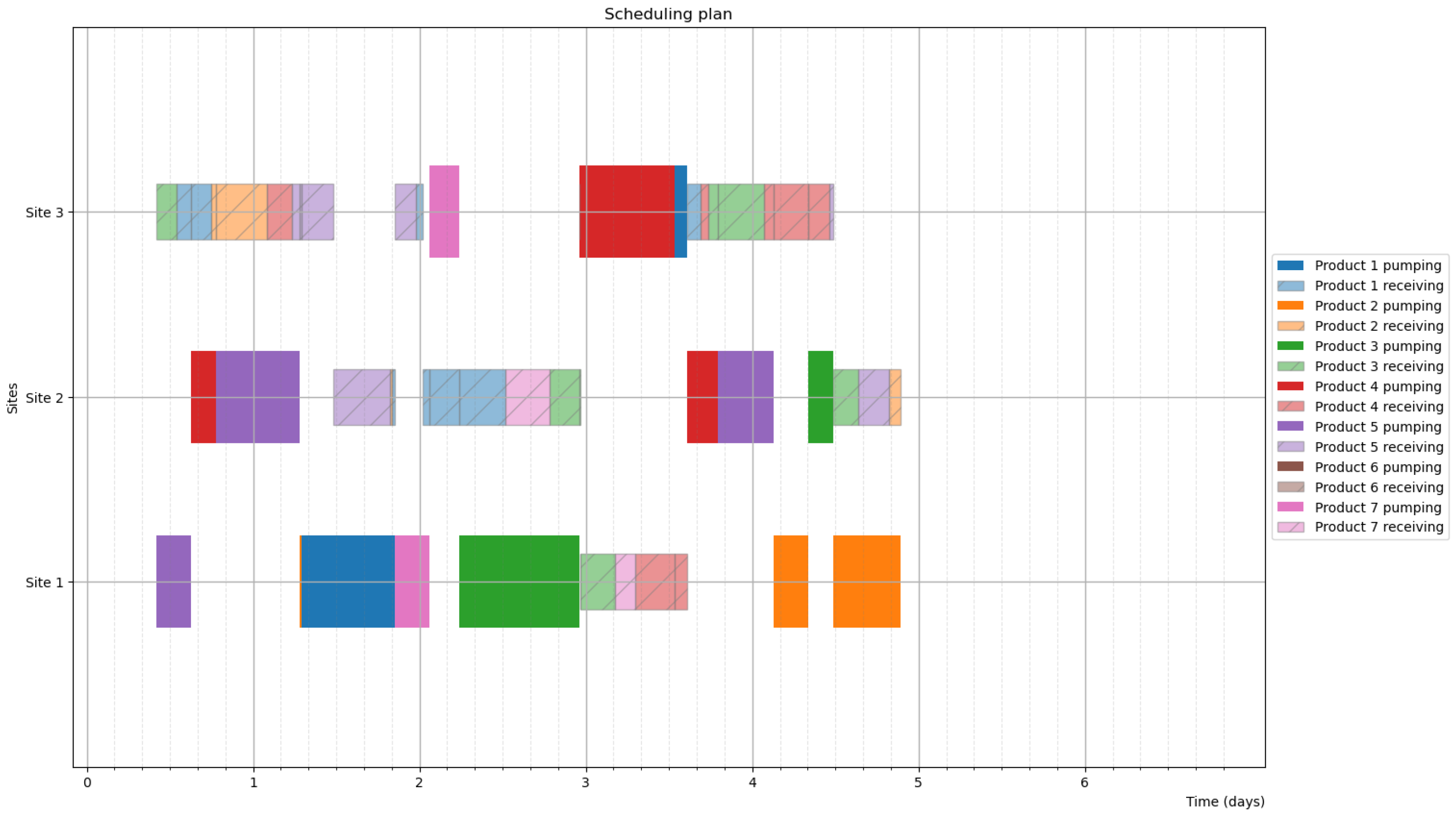 Logistics 09 00114 g018
