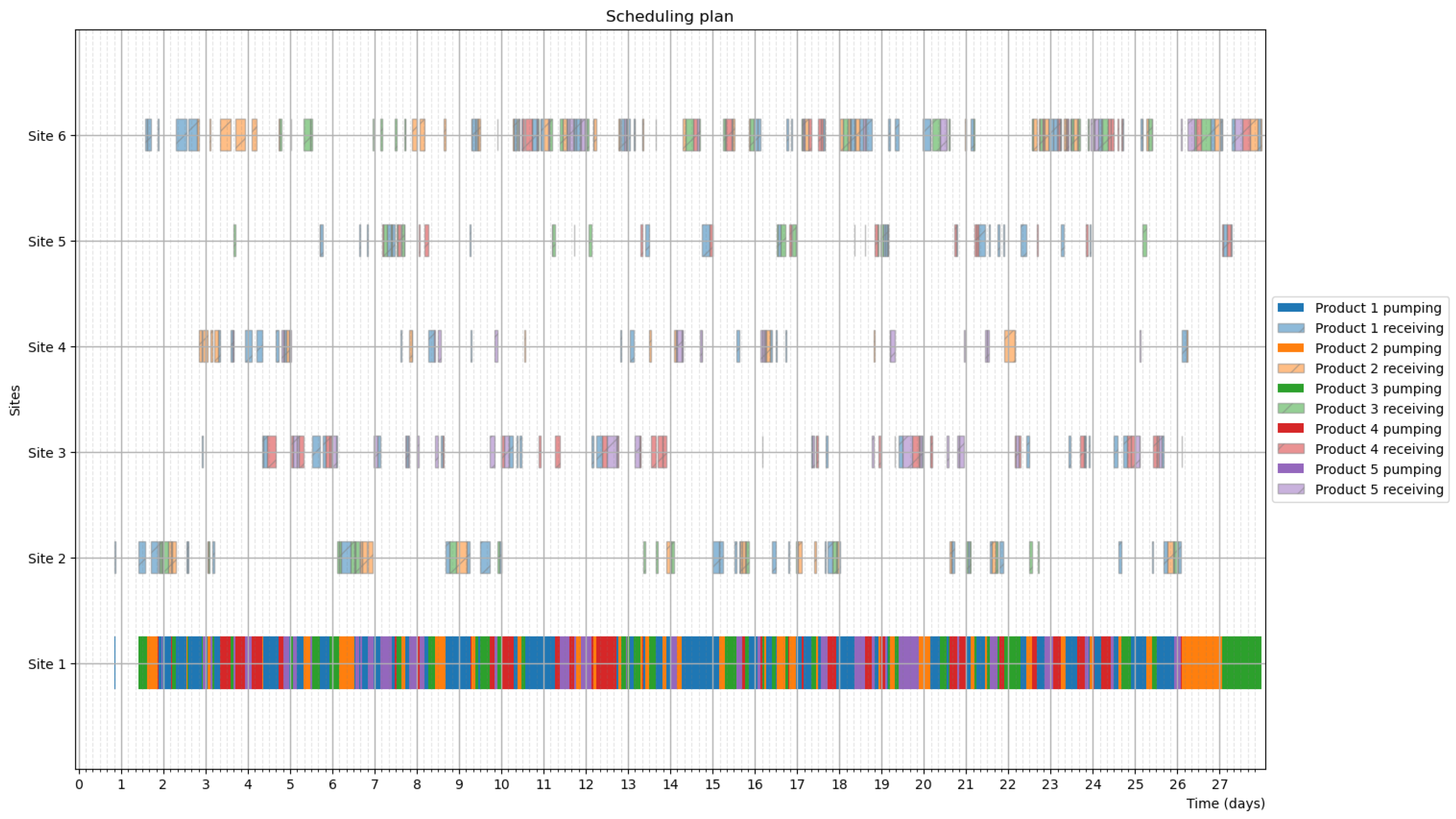 Logistics 09 00114 g019