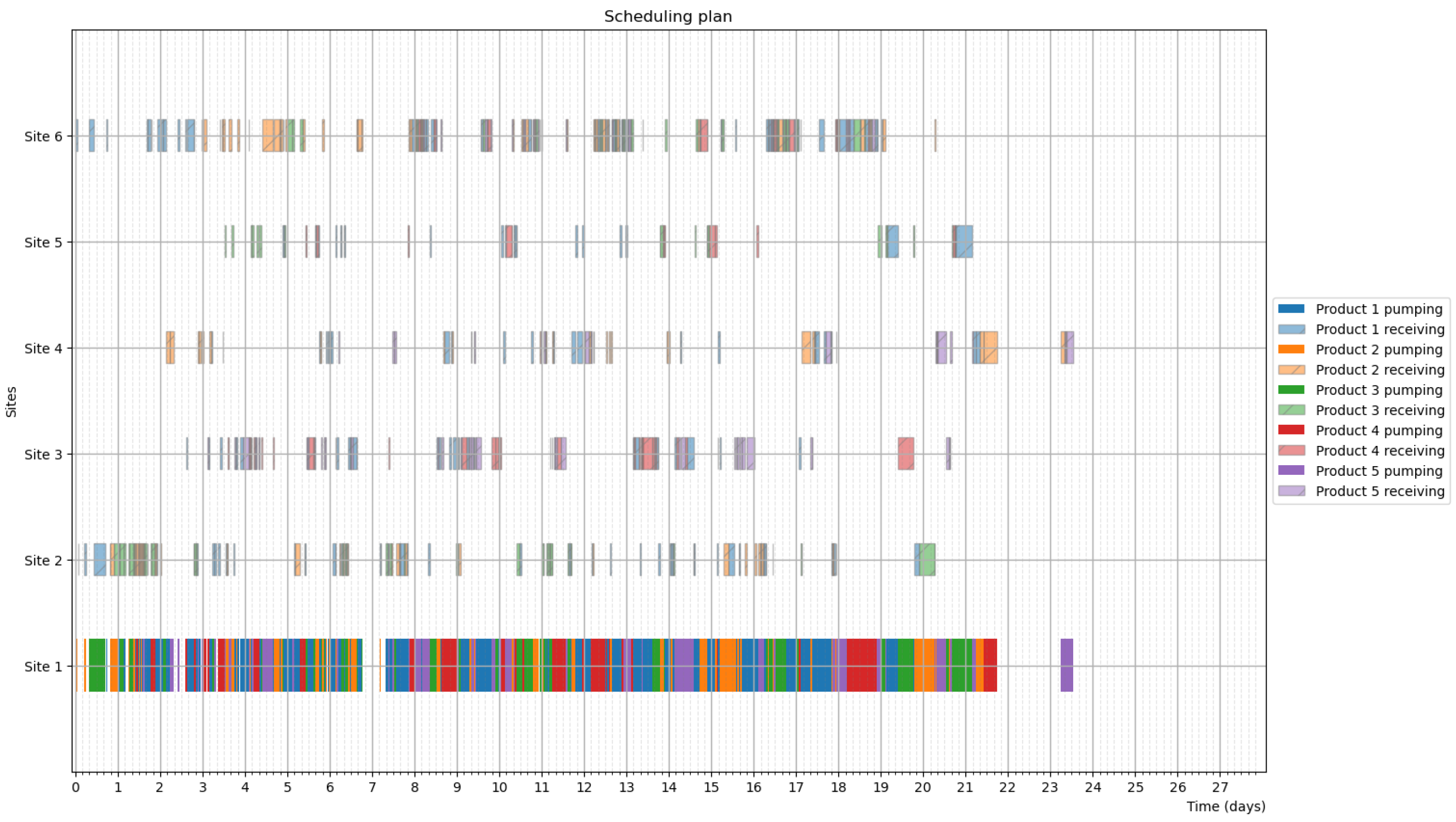 Logistics 09 00114 g020