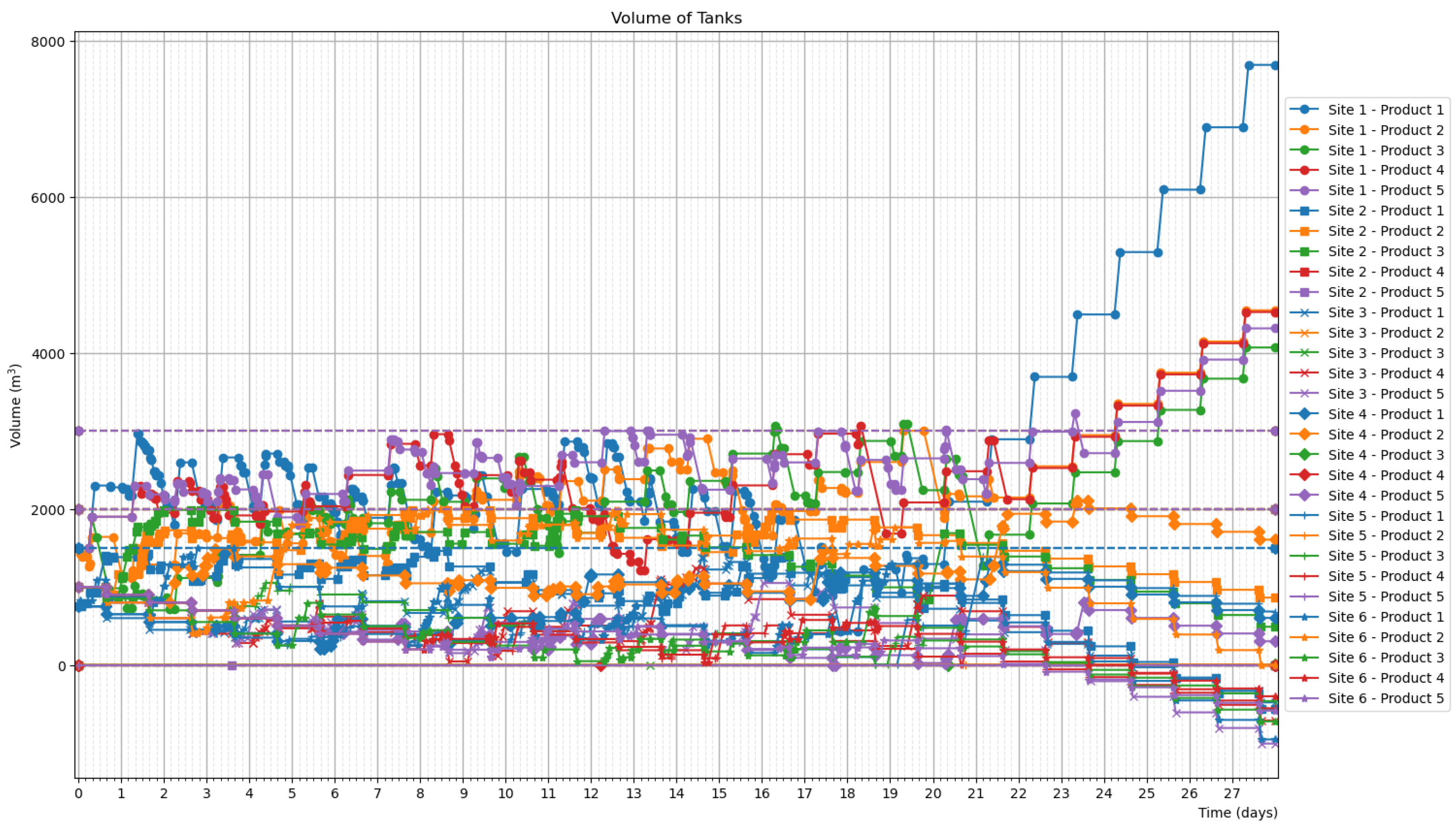 Logistics 09 00114 g021