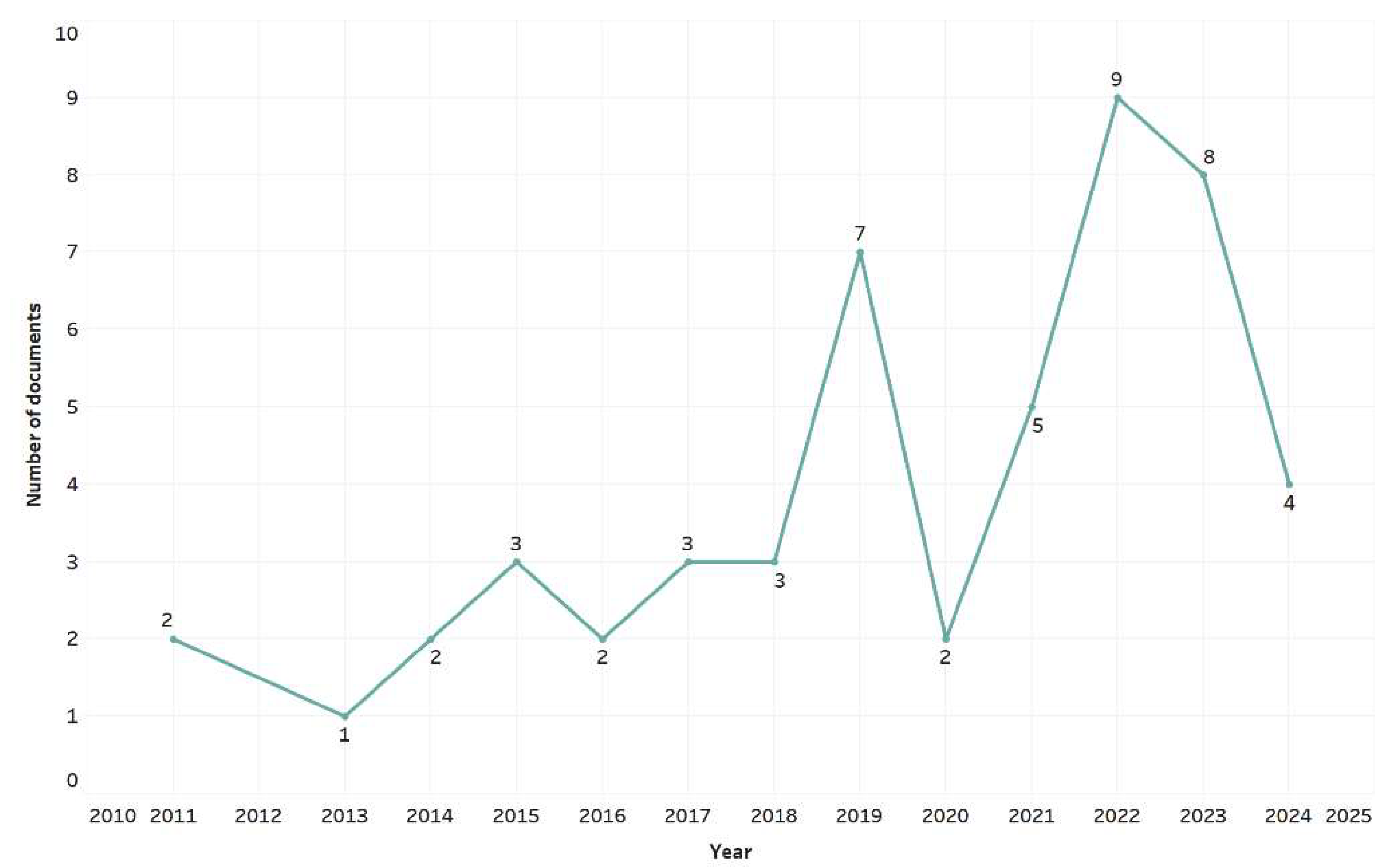 Logistics 09 00115 g002 Logistics 09 00115 g002
