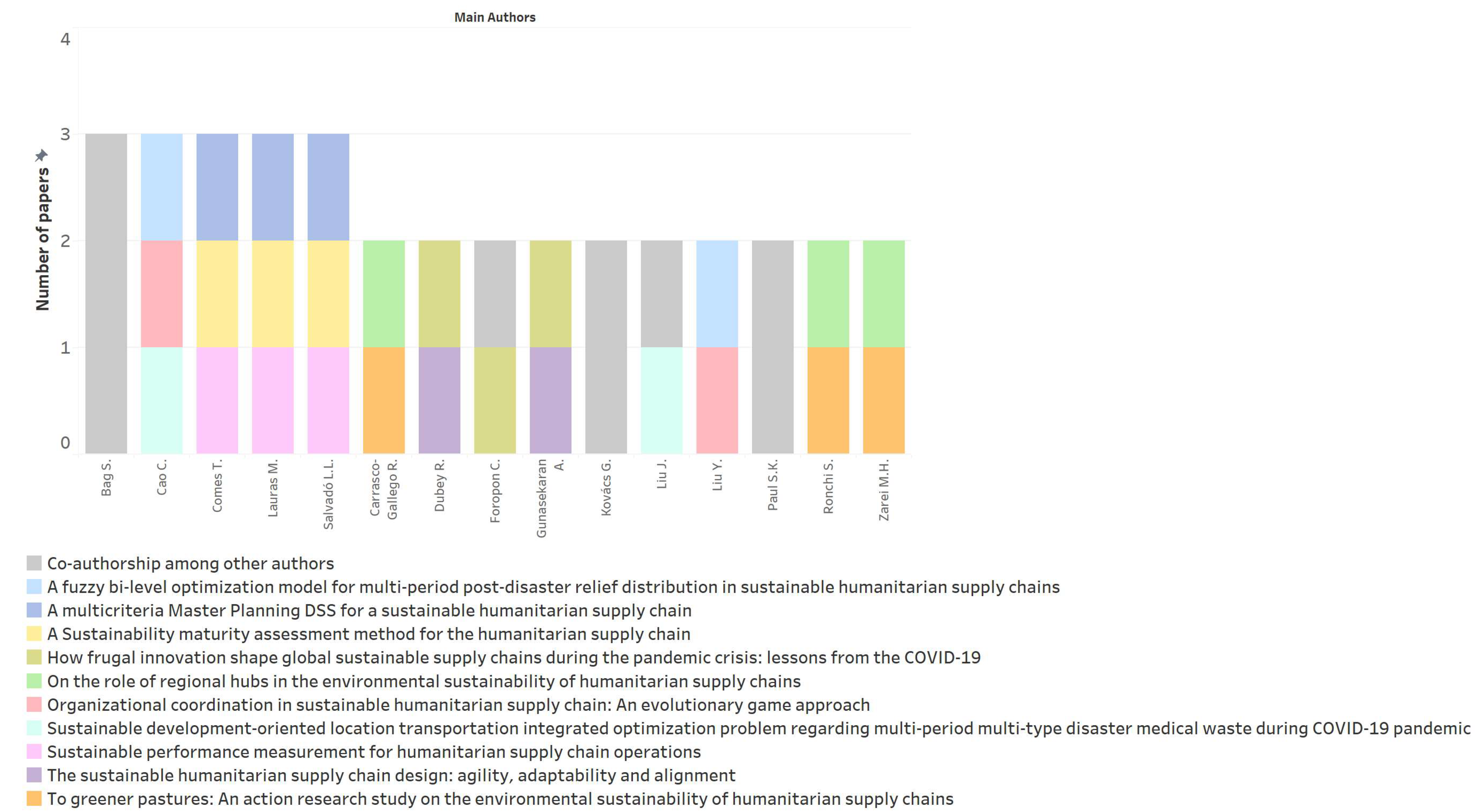 Logistics 09 00115 g003 Logistics 09 00115 g003