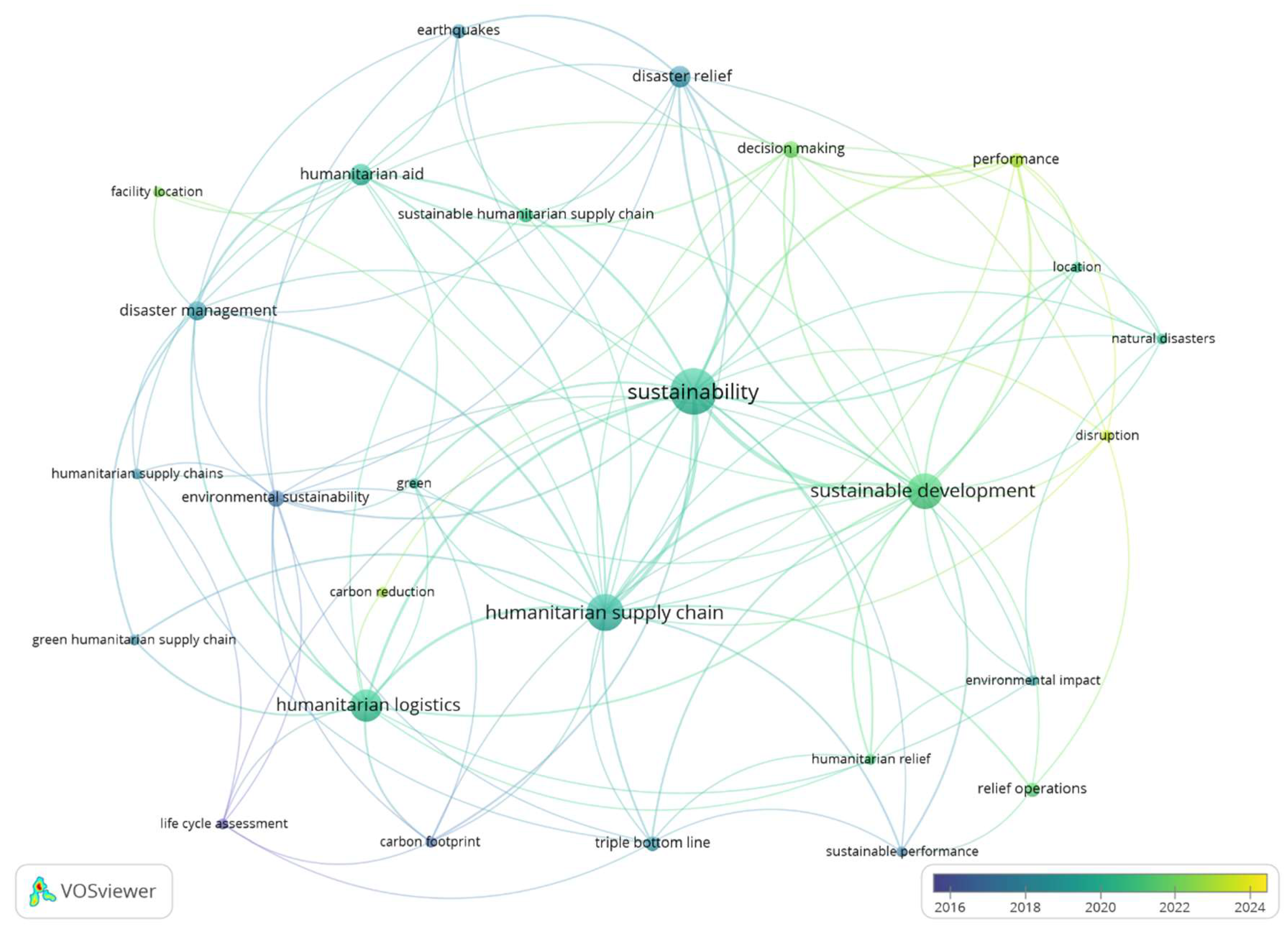 Logistics 09 00115 g005 Logistics 09 00115 g005
