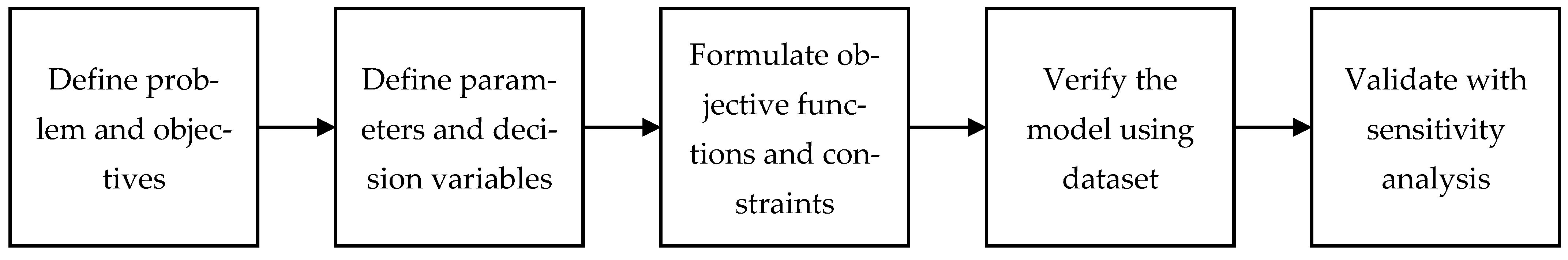 Logistics 09 00116 g001 Logistics 09 00116 g001