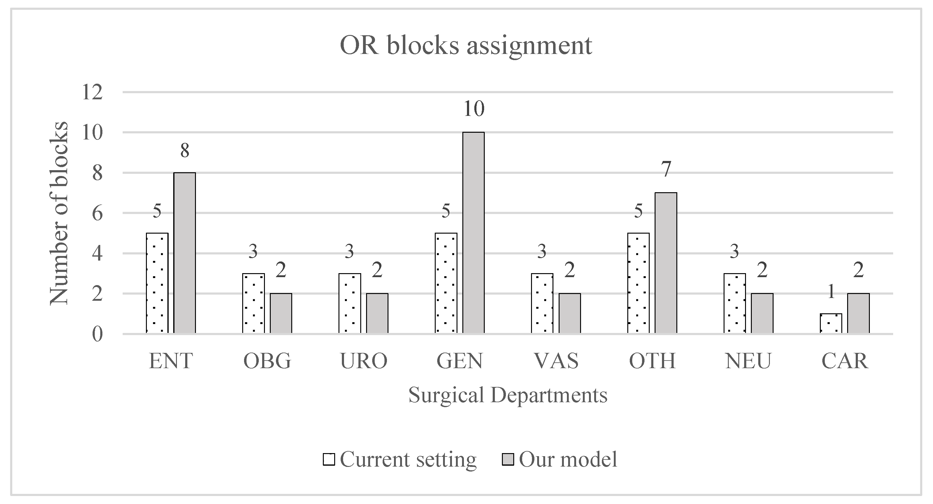 Logistics 09 00116 g002 Logistics 09 00116 g002