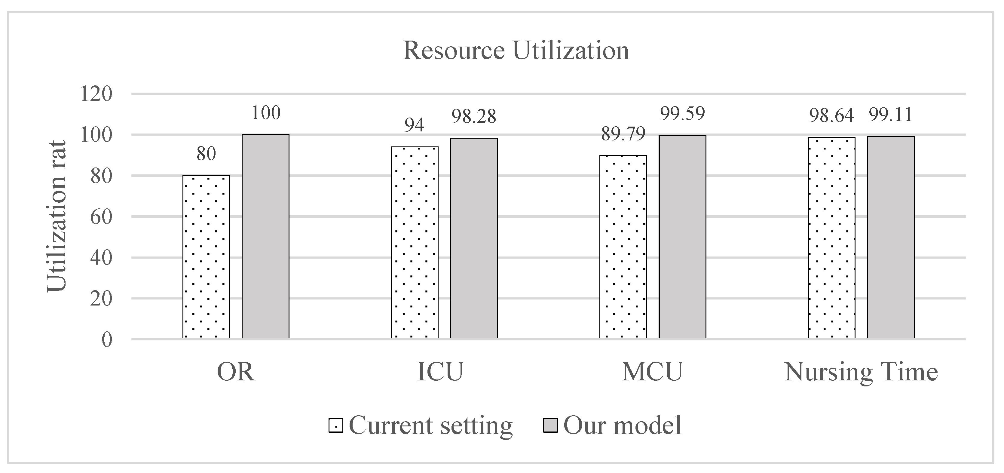 Logistics 09 00116 g004 Logistics 09 00116 g004