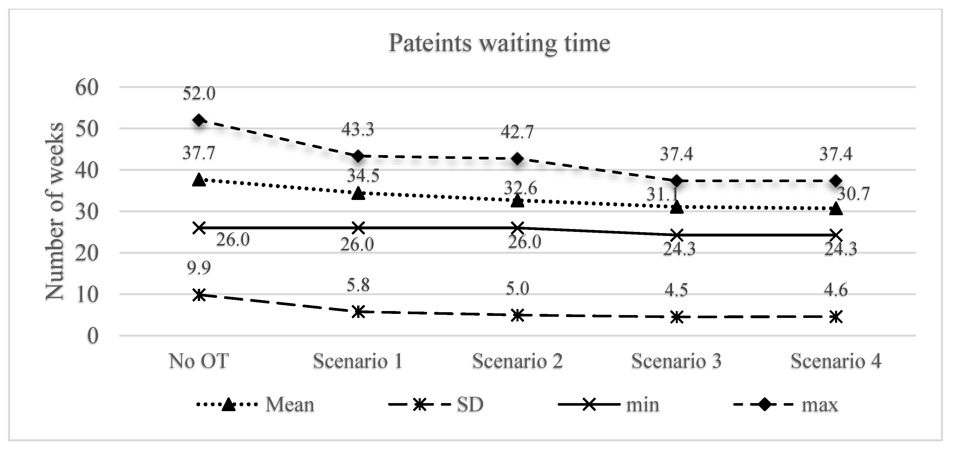 Logistics 09 00116 g008 Logistics 09 00116 g008