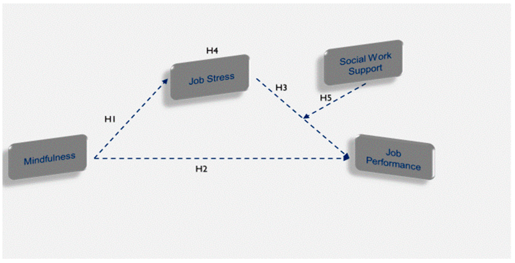 Logistics 09 00117 g001