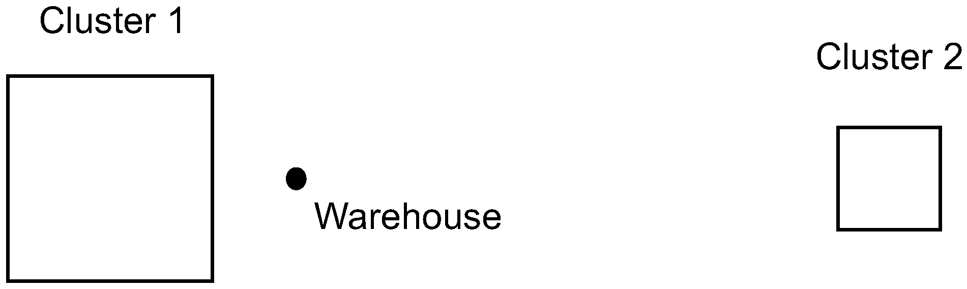 Logistics 09 00119 g001