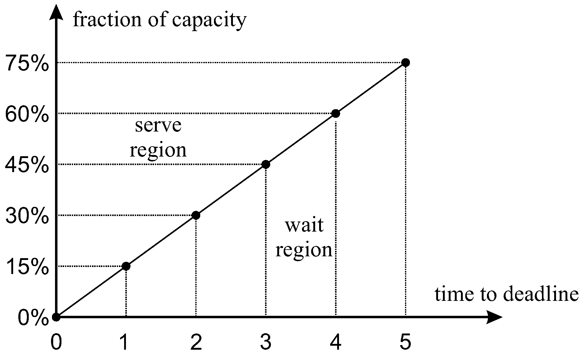 Logistics 09 00119 g002