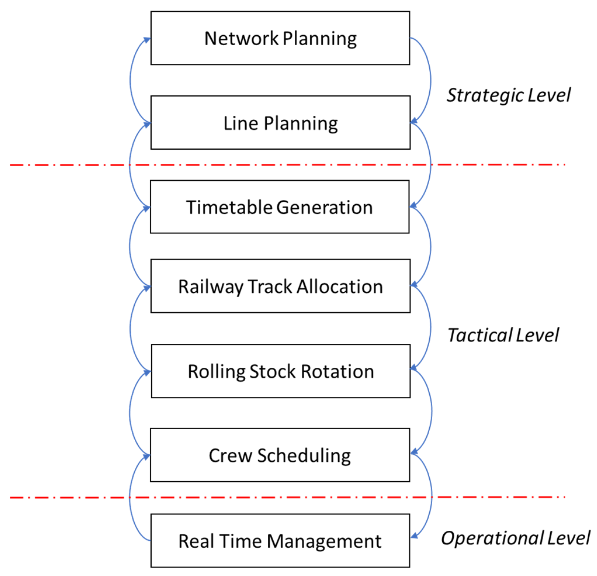 Logistics 09 00120 g001