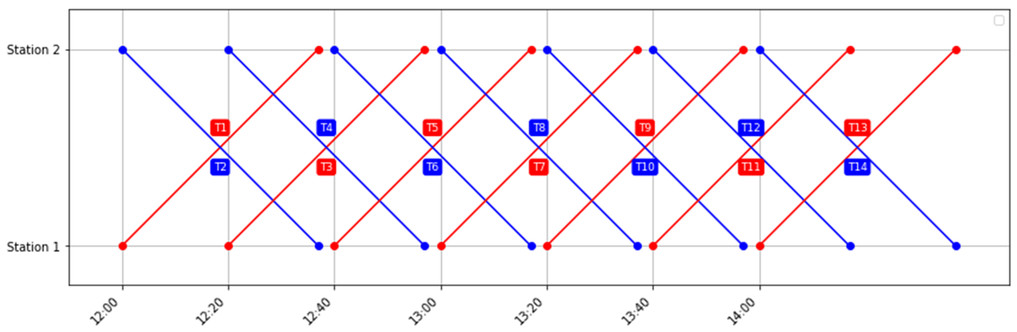 Logistics 09 00120 g003