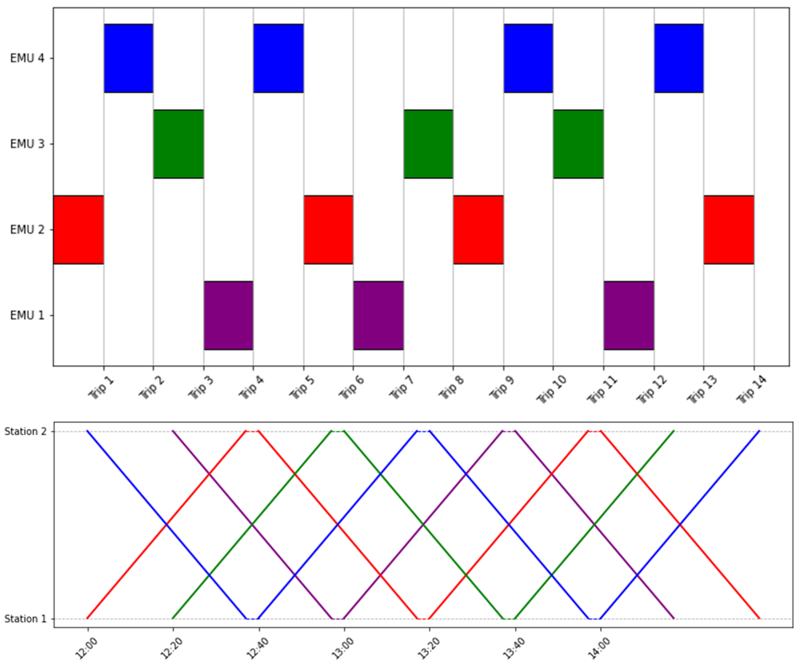 Logistics 09 00120 g004