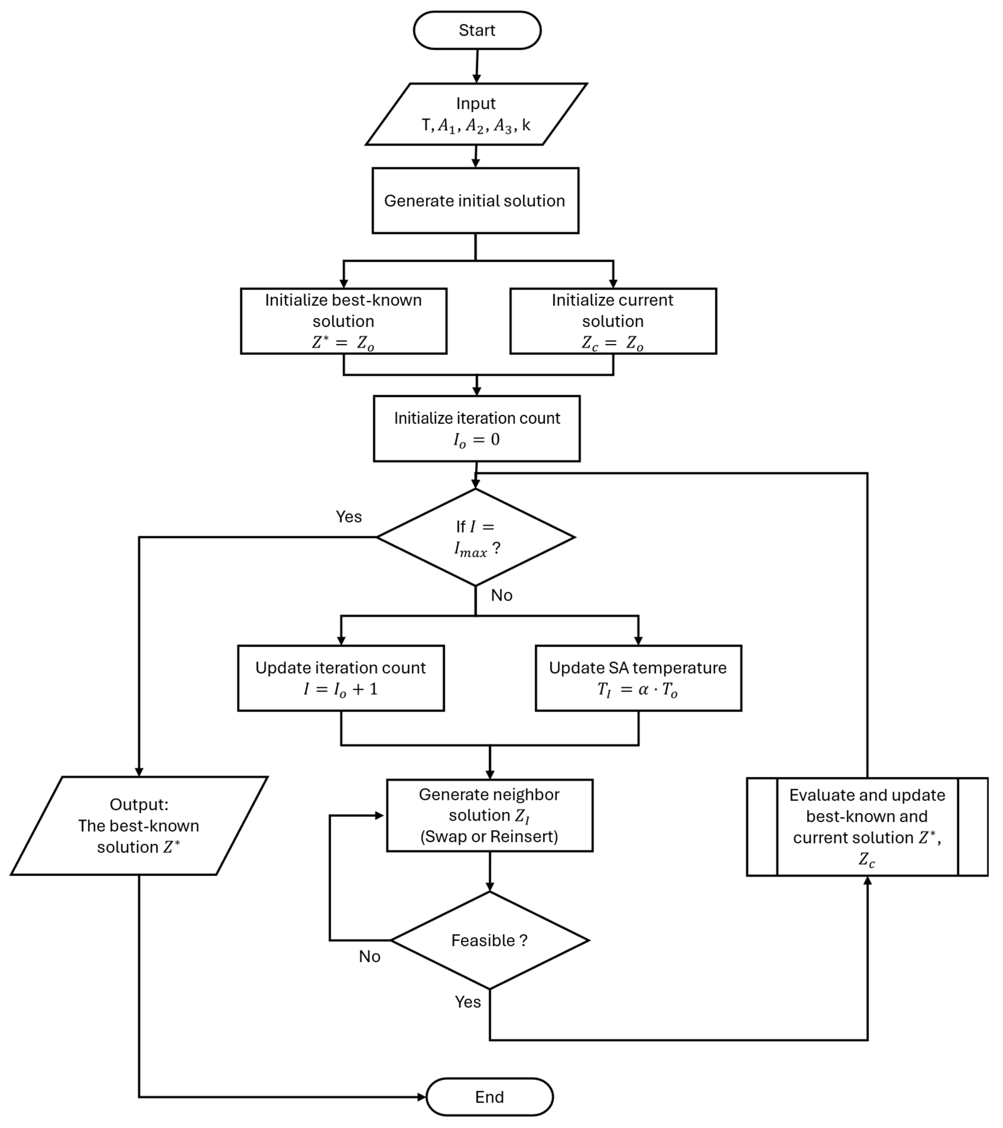 Logistics 09 00120 g006