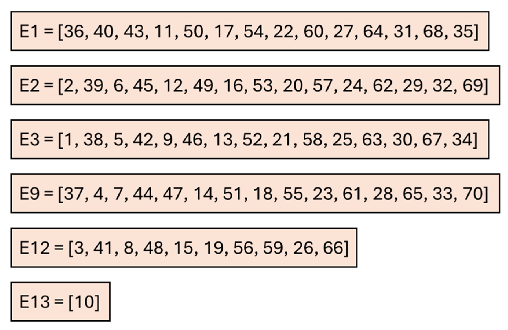 Logistics 09 00120 g007