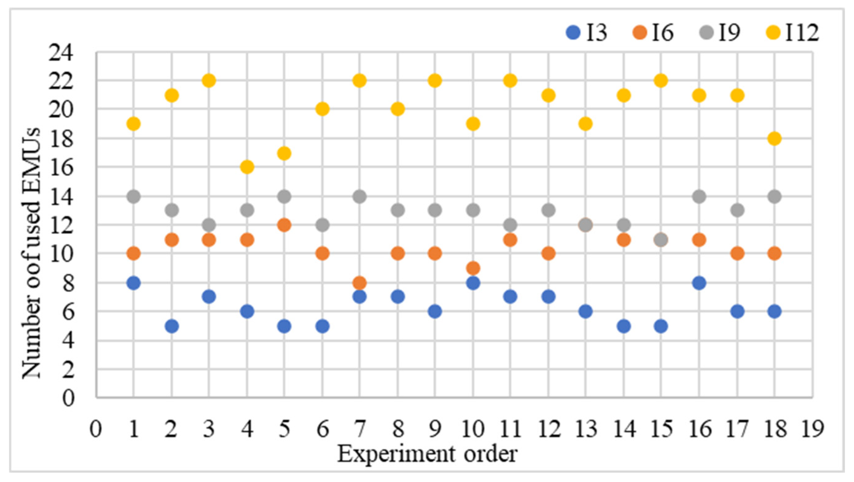 Logistics 09 00120 g010