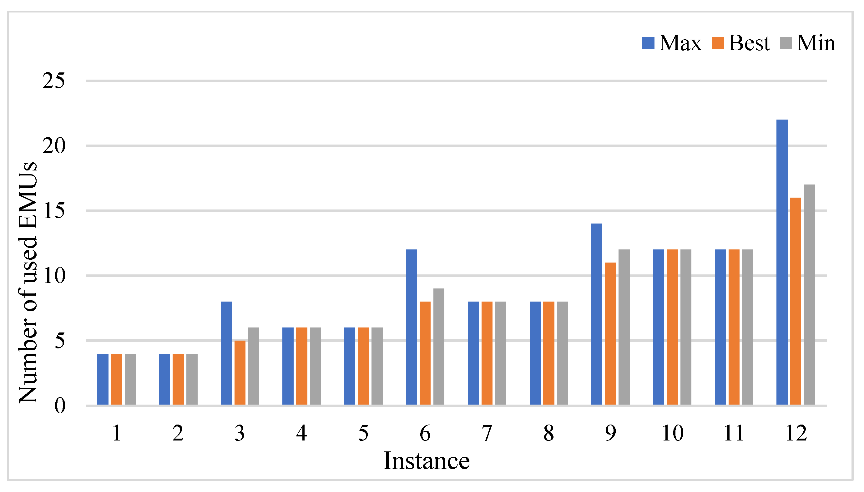 Logistics 09 00120 g011