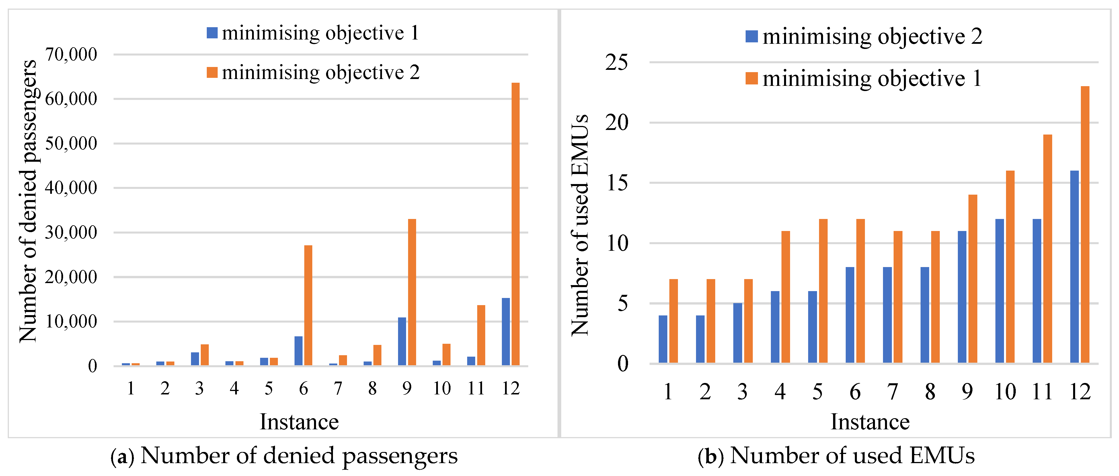 Logistics 09 00120 g012