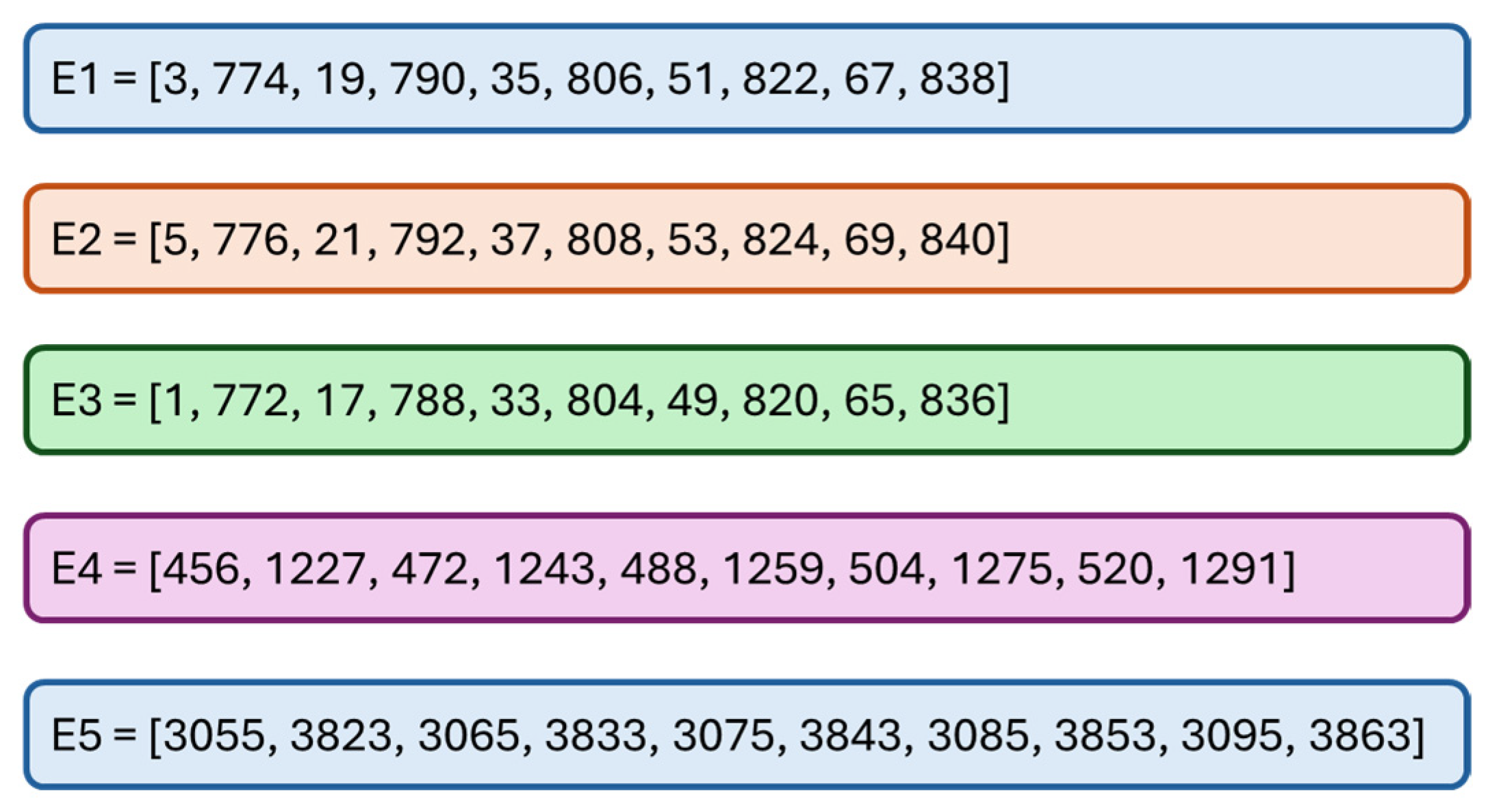 Logistics 09 00120 g014