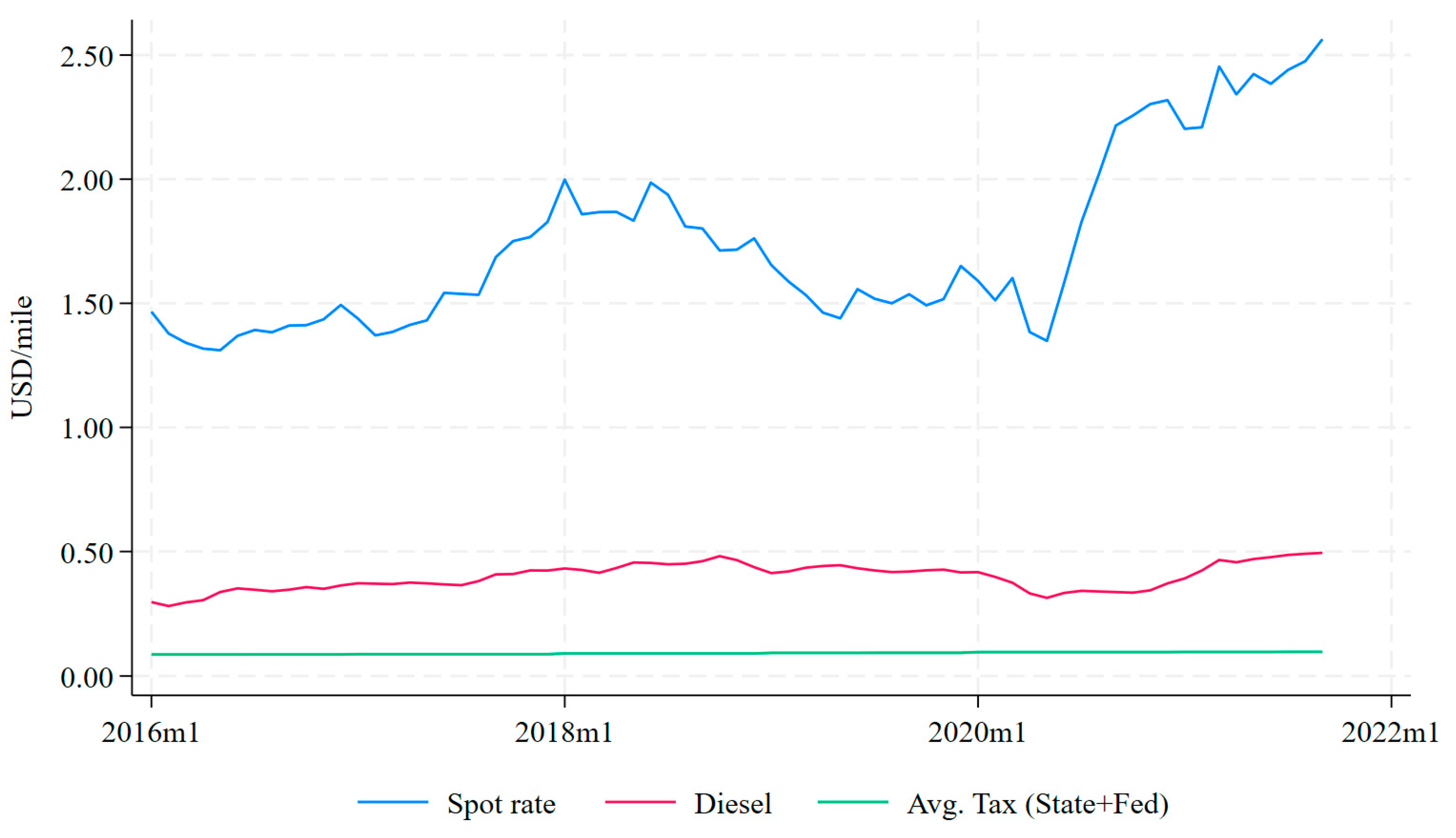 Logistics 09 00121 g003 Logistics 09 00121 g003