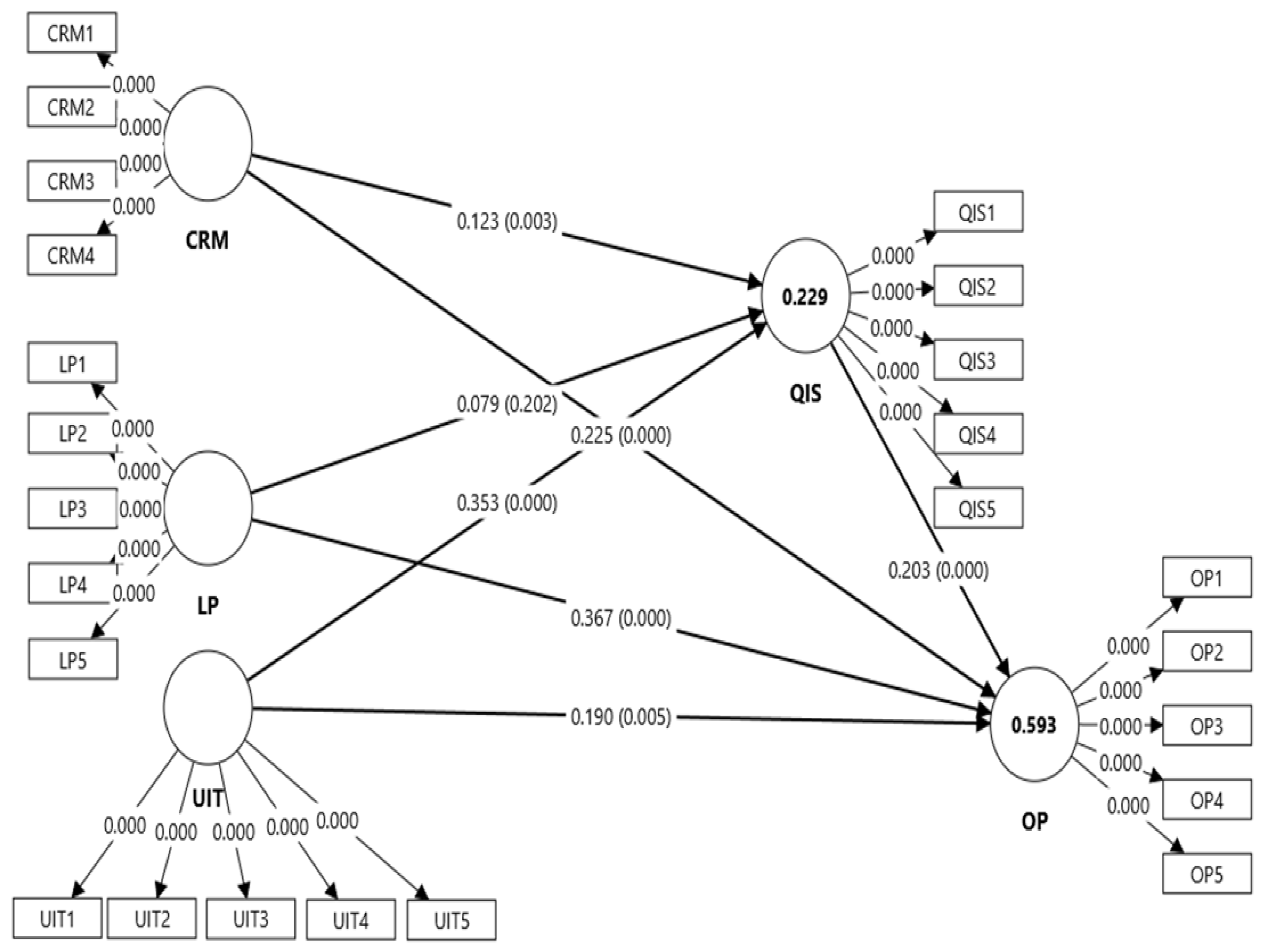 Logistics 09 00123 g002