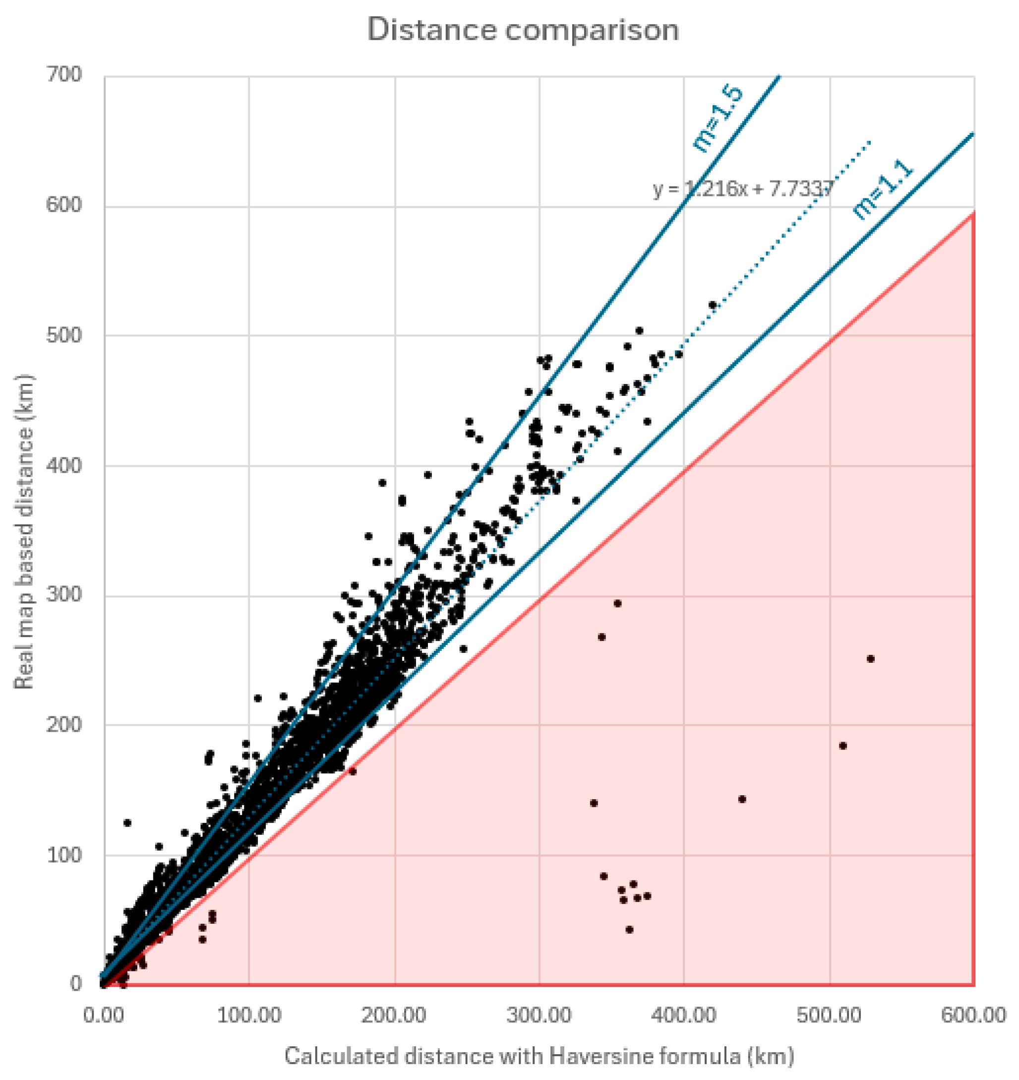 Logistics 09 00124 g001