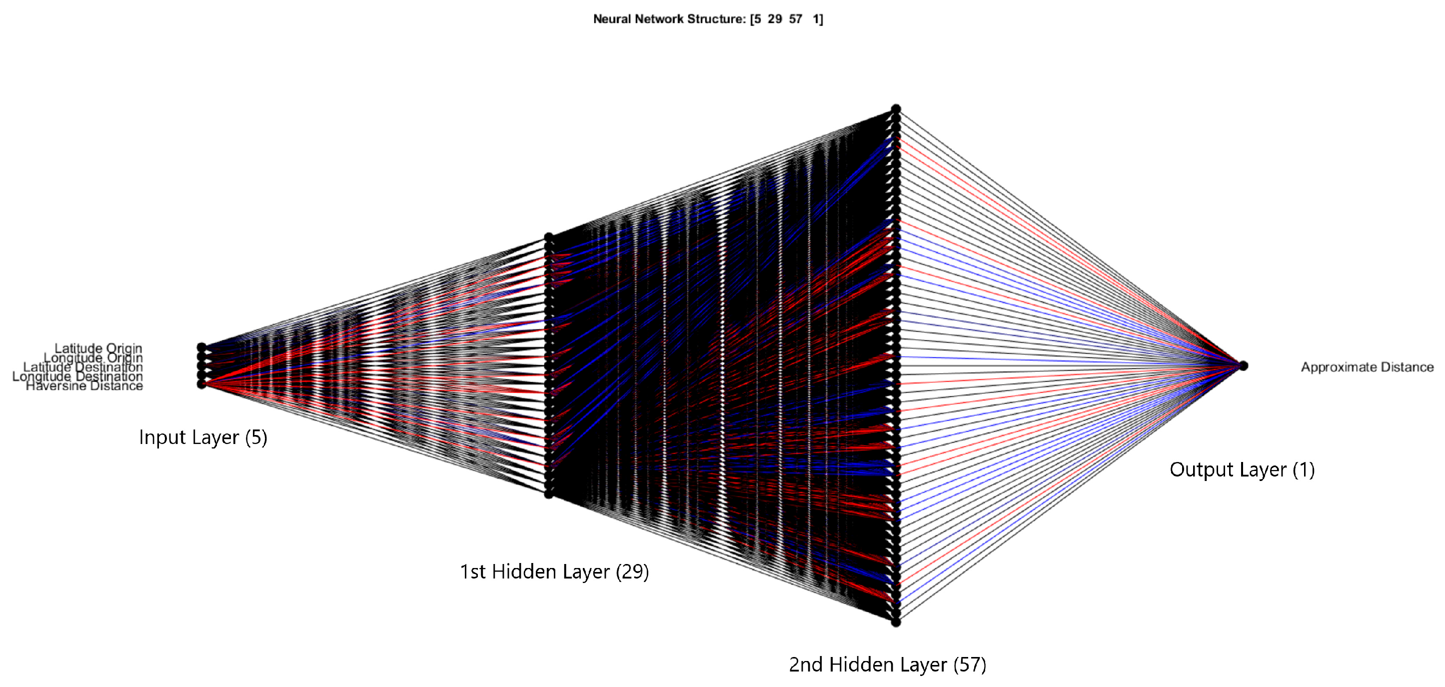 Logistics 09 00124 g002