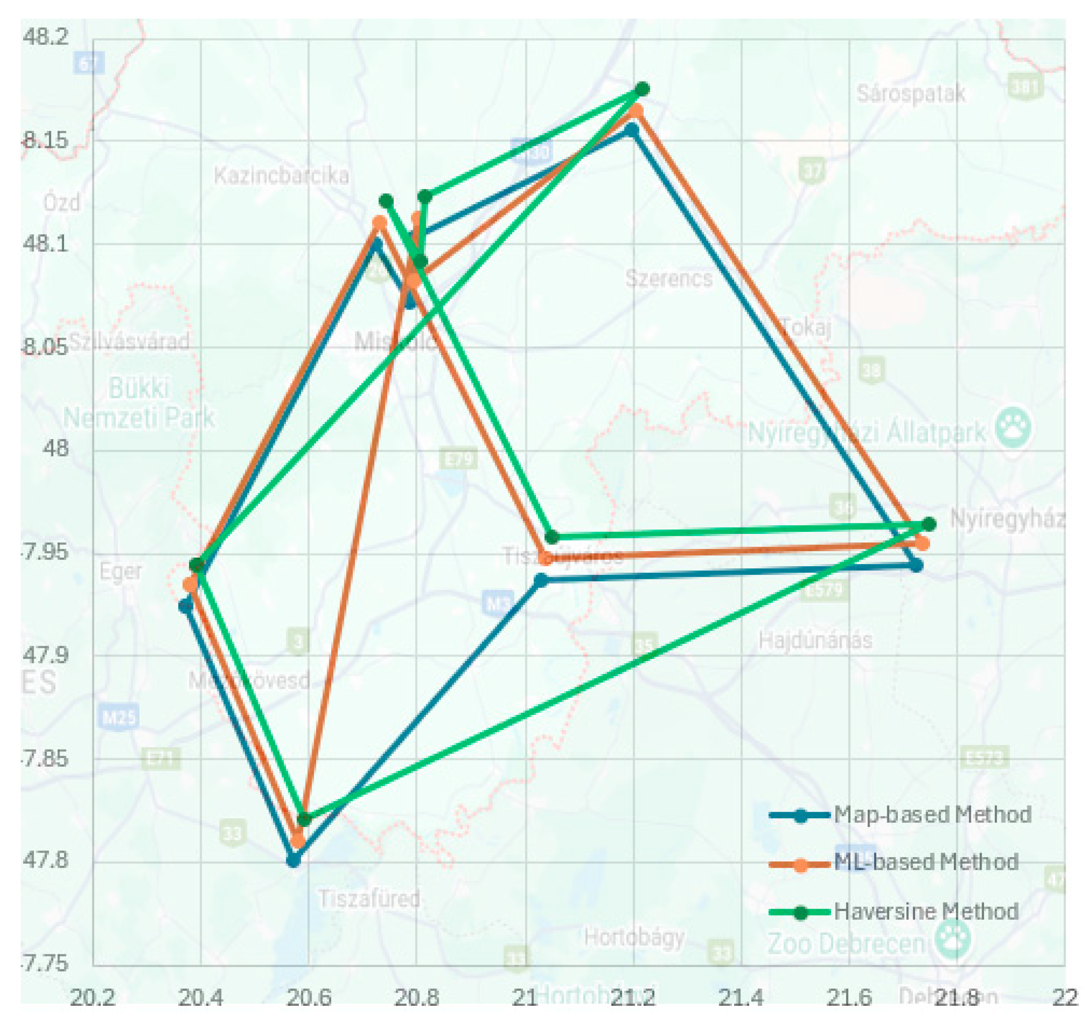 Logistics 09 00124 g005