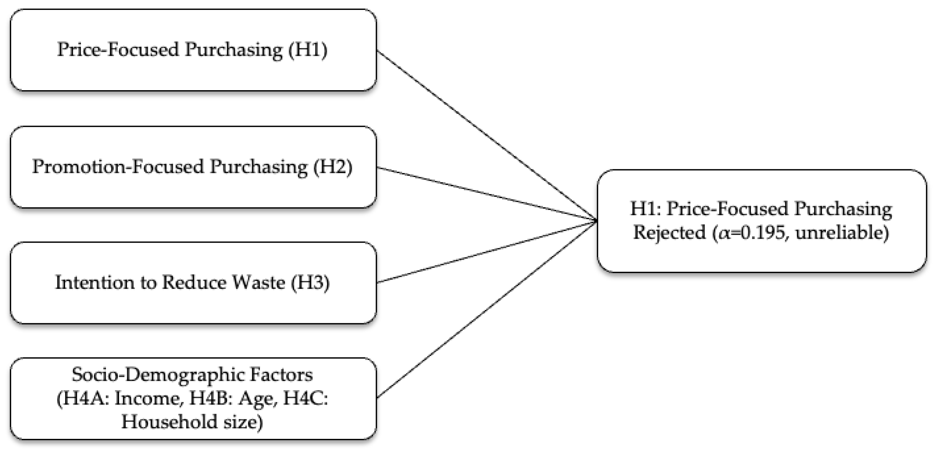Logistics 09 00126 g001 Logistics 09 00126 g001
