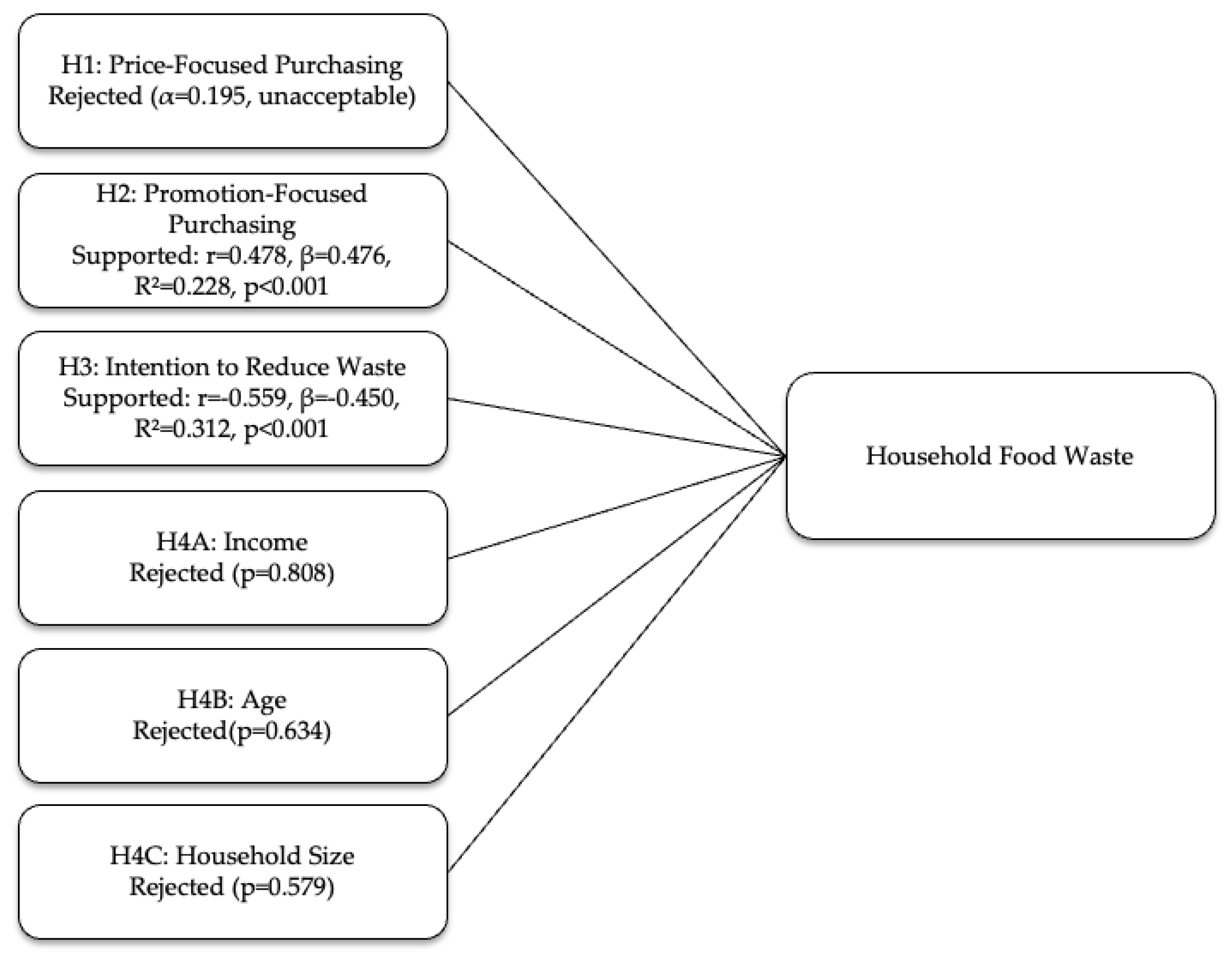 Logistics 09 00126 g002 Logistics 09 00126 g002